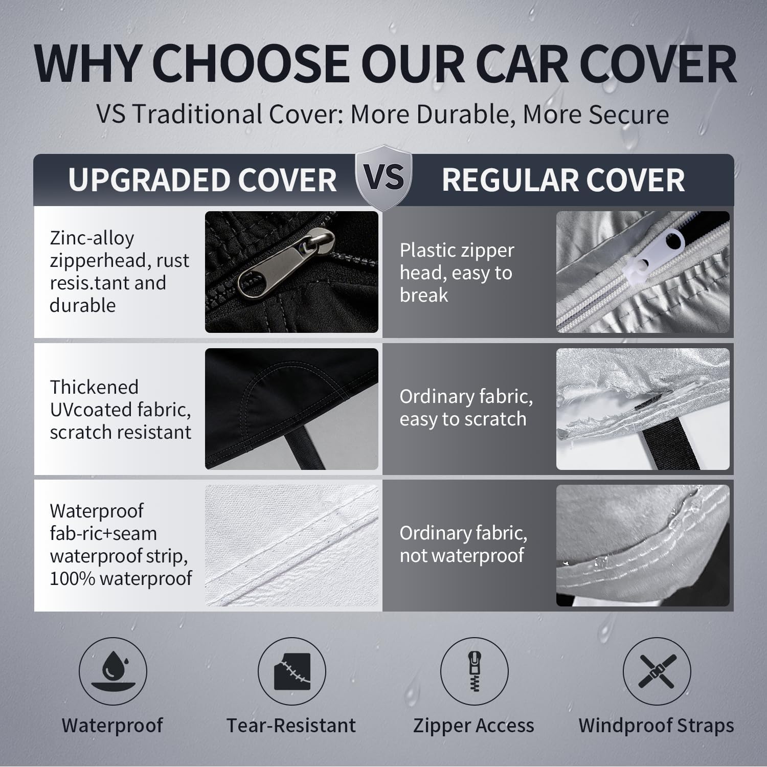 Ram 2500/3500 Truck Cover Custom Fit 2019-2026 Crew/Mega Cab Short Bed(6.4') with Door Zipper, 10 Layers Outdoor Heavy Pickup Truck Cover Waterproof All Weather, Wind Dust Sun Protector.