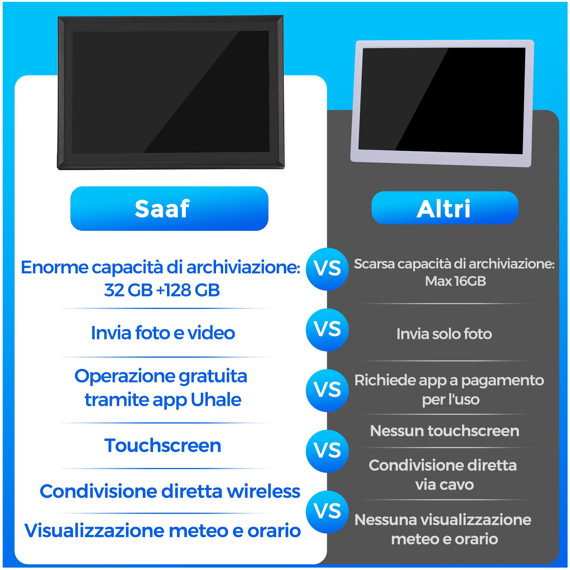 Saaf Cornice Digitale – Touchscreen 10,1" – Wifi & App ‘Uhale’ – 64GB Memoria (32GB Interna + 32GB SD) – Cornice Digitale – Nero – Facile da Usare
