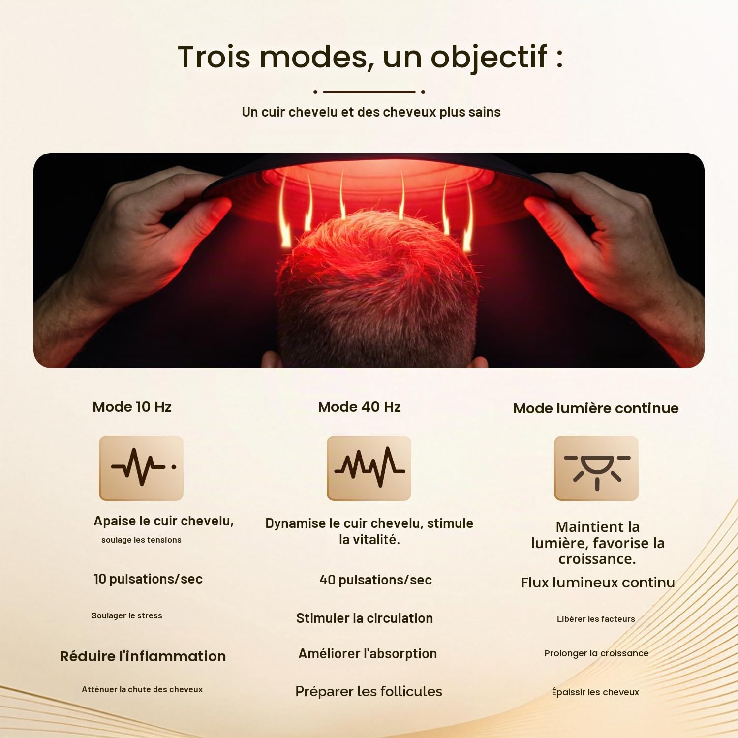 Casquette de thérapie par la lumière rouge, 336 LED 660 nm & 850 nm infrarouge, design chapeau de pêcheur jusqu’à 62 cm, soin capillaire professionnel à domicile