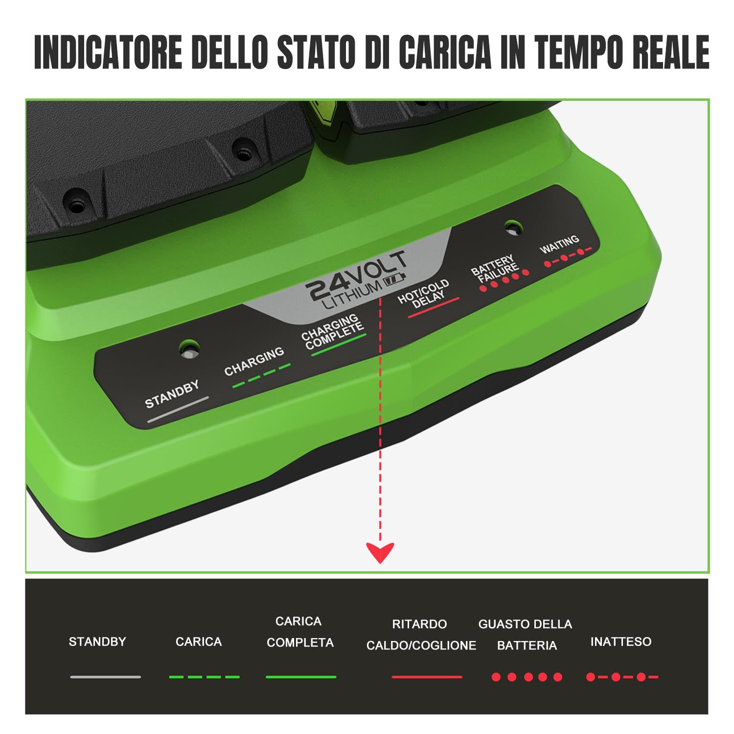 Carica 24 Volt - Caricabatterie Switching per Batterie al Piombo 24V 2A