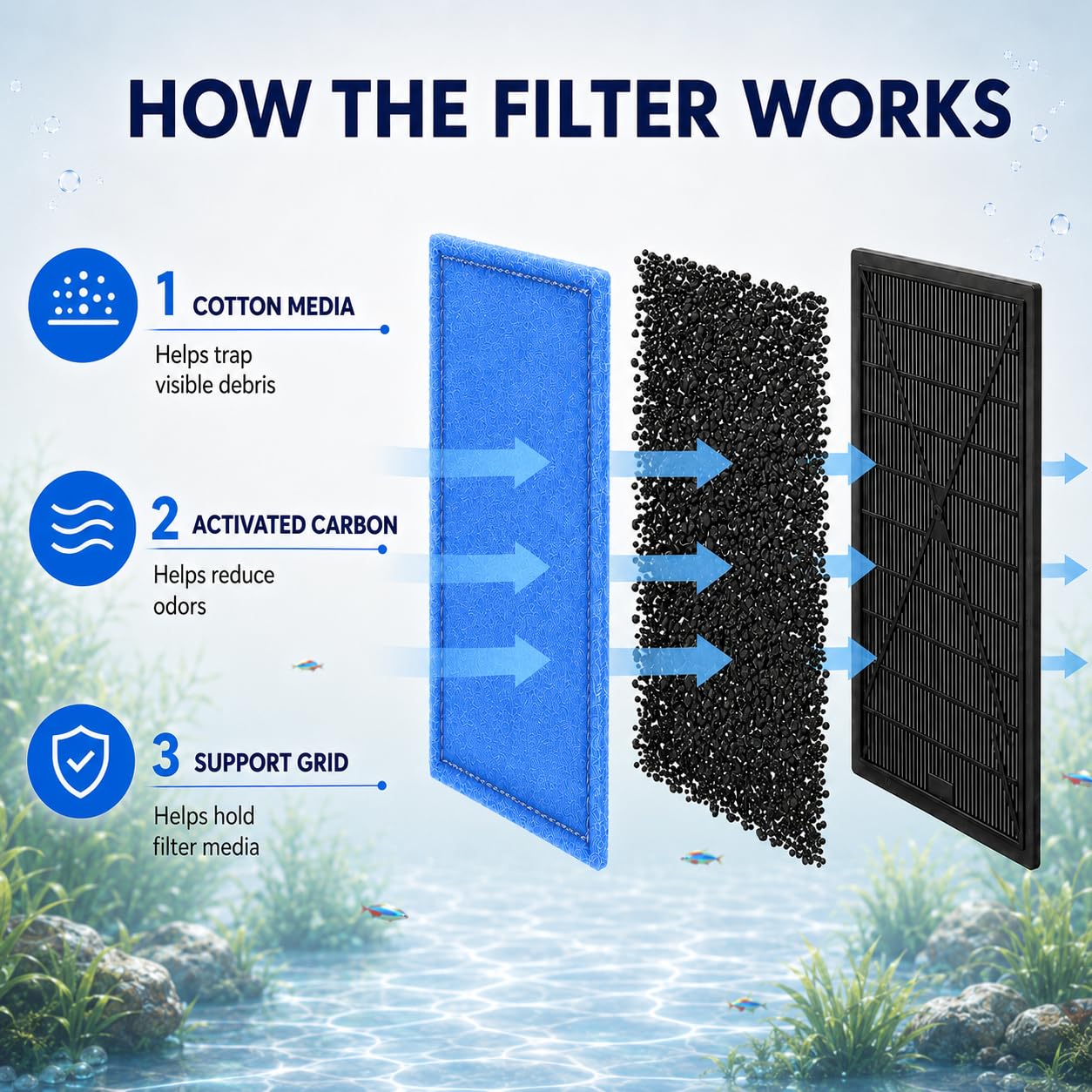 Hedday Paquete de 24 cartuchos de filtro de acuario para Aqua-Tech 30-60/20-40 galones de repuesto de filtro de alimentación, cartucho de filtro de peces EZ-Change #3