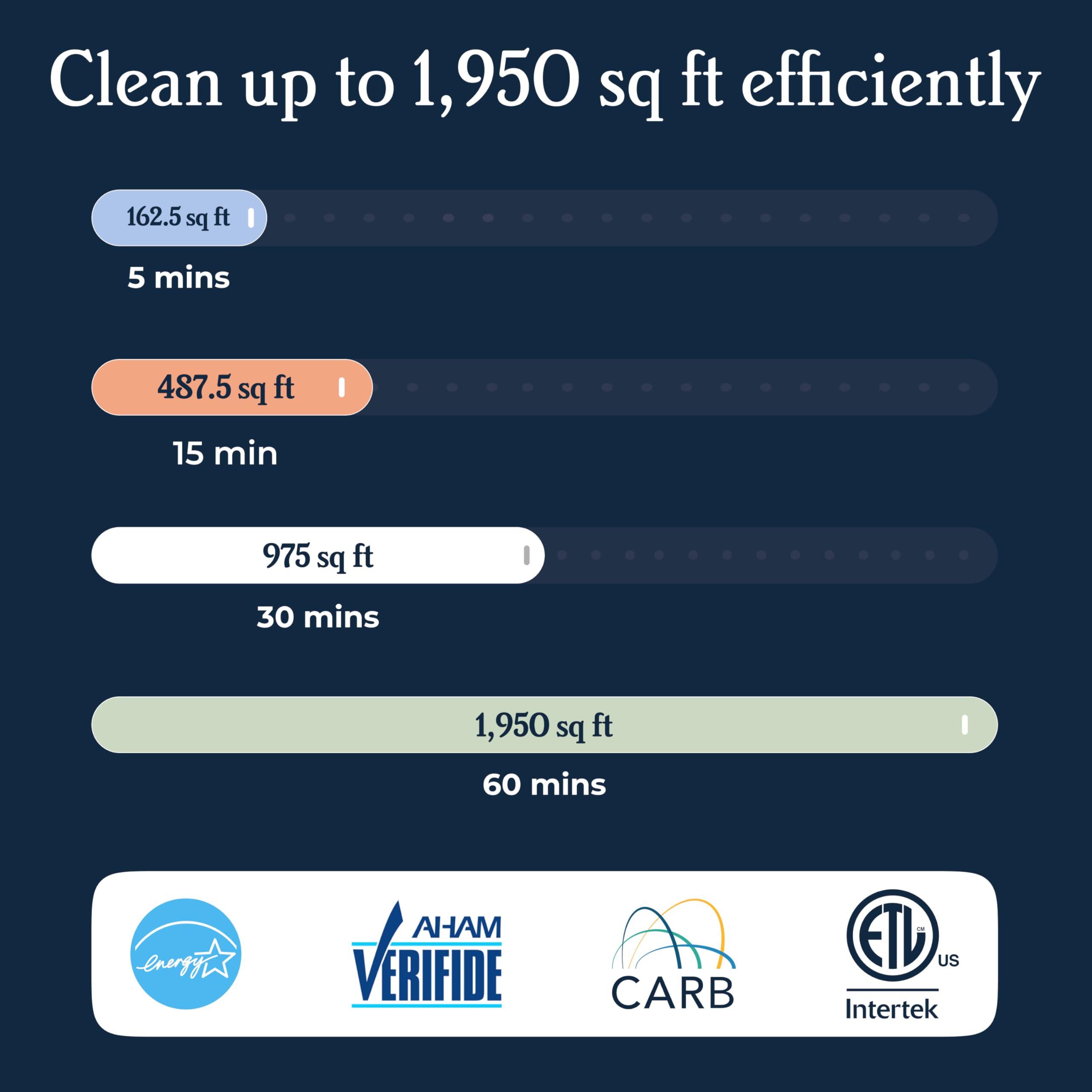 Windmill Air Purifier for Home - 3-In-1 Filtration for Smoke & More - True HEPA Filter, Activated Carbon, & Pre-Filter - Covers Up To 1950 sq ft - Ultra-Quiet - App Compatible - White