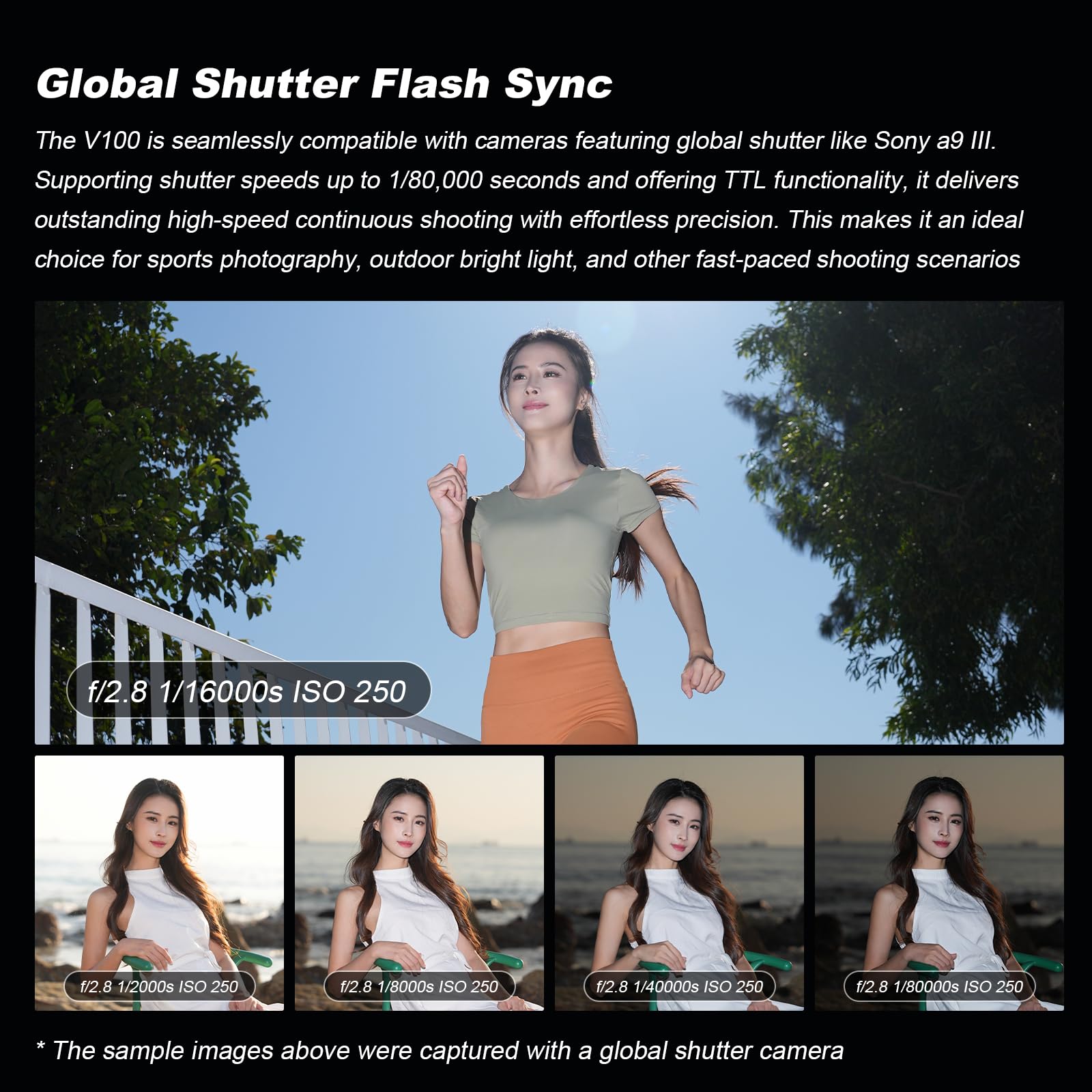 GODOX V100S Flash V100-S 100W Testa Rotonda Speedlite 2.4G Wireless per Sony