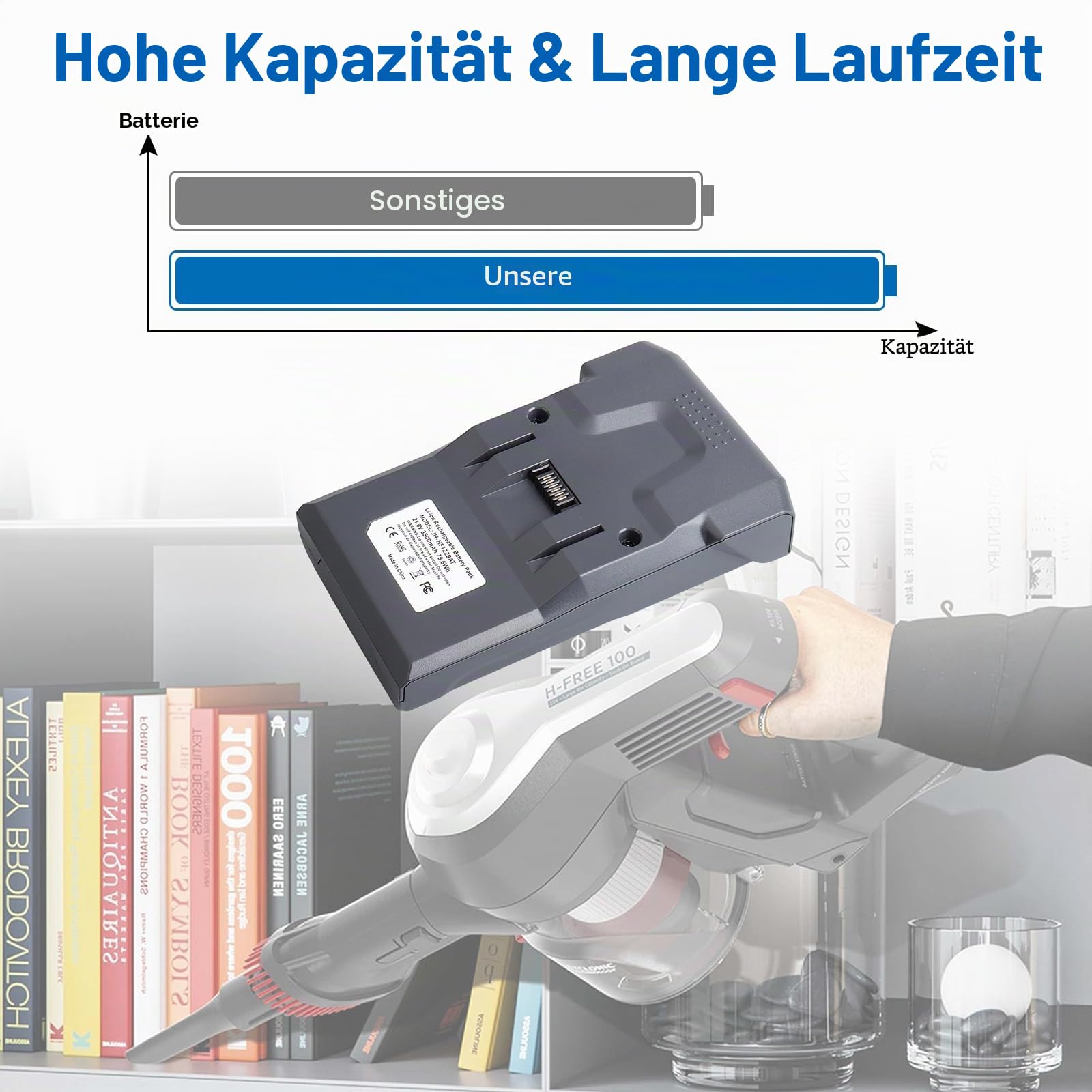 21.6V 3500mAh Ersatzakku Kompatibel mit Hoover B012 Batterie Staubsauger, Ersatz für Hoover Besenstaubsauger H-Free 100