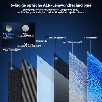NothingProjector ALR CLR Projector Screen Fixed Frame 100 Inch