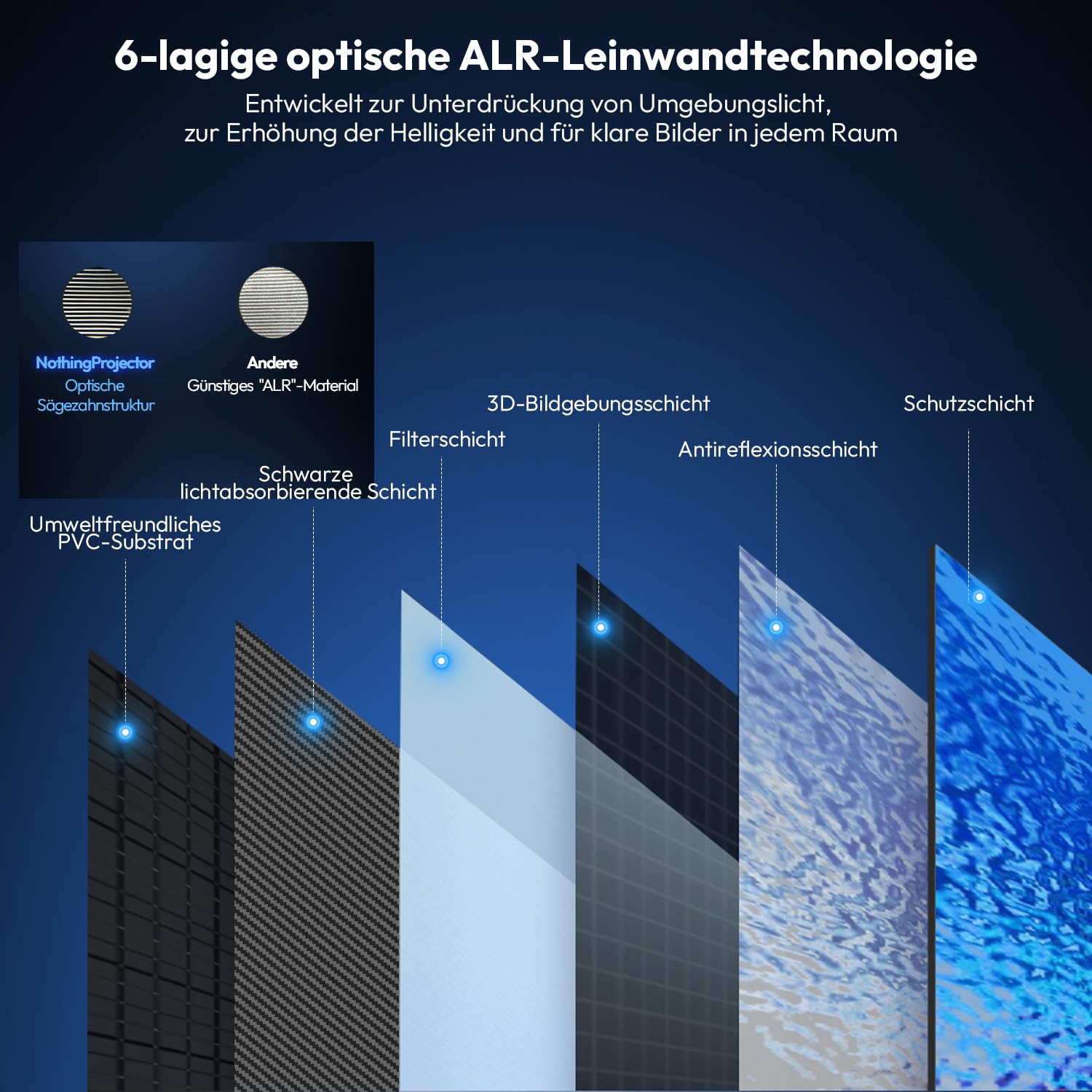 Beamer Leinwand 100 Zoll ALR für Ultrakurzdistanz Projektor, Fixed Frame 16:9 Wandmontage, PET Crystal Material, 4K/8K Laser TV, 85% Umgebungslicht abweisend, Heimkino, Classic Series