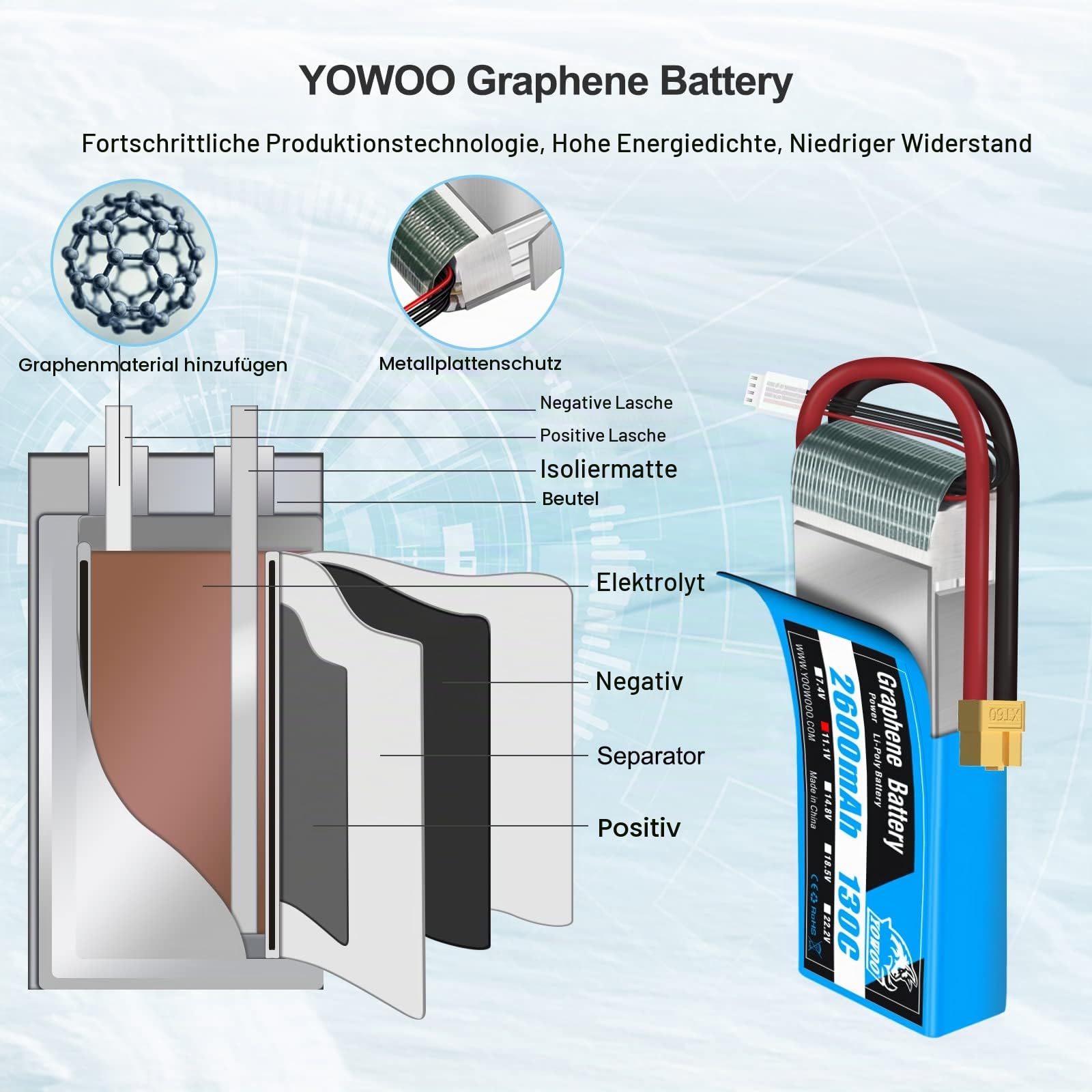 Yowoo 3S Lipo Akku 2600mAh 11.1V 130C Graphen Batterie mit XT60 Anschluss für E-flite Valiant Parkzone E4F Wildcat Große Flugzeuge E-Cub RC Auto Boot LKW Heli Flugzeug (2 Pack)