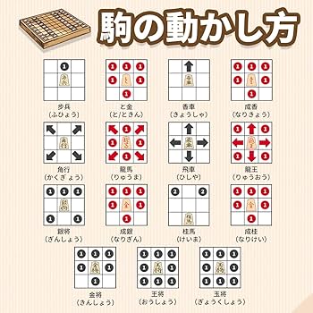ゴロ将棋 ナレーションCD セット ゴロ将棋 ナレーションCD セット ゴロ将棋 ナレーションCD