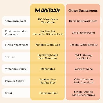 MAYDAY SPF 30 Everyday Sunscreen, Chemical-Free, Fragrance-Free, 6oz | Chemical-Free, Fragrance-Free, Everyday Mineral Sunscreen, Water-Resistant, Sun Protection for Face & Body, All Skin Types
