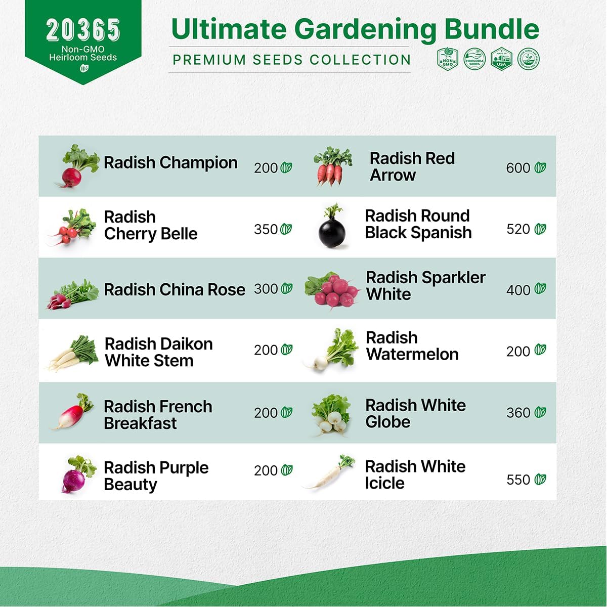 Organo Republic 12 Radish and 35 Medicinal & Tea Herb Seeds Variety Pack Bundle, 18,735+ Non-GMO Heirloom Garden Seeds for Planting Radishes and Herbs for Indoor & Outdoor Gardening