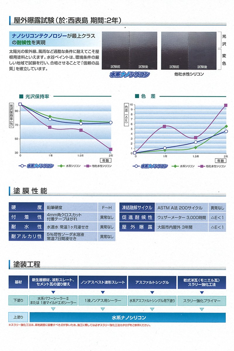 Amazon.co.jp: 水系ナノシリコン艶有 No.31（ロットオレンジ） 15Kg 