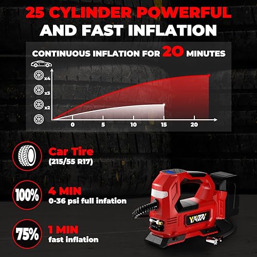 Vista 16 de Inflador de neumáticos inalámbrico Compresor de aire para batería Dewalt de 20 V máximo, bomba de aire portátil de mano de luz LED de 160 PSI