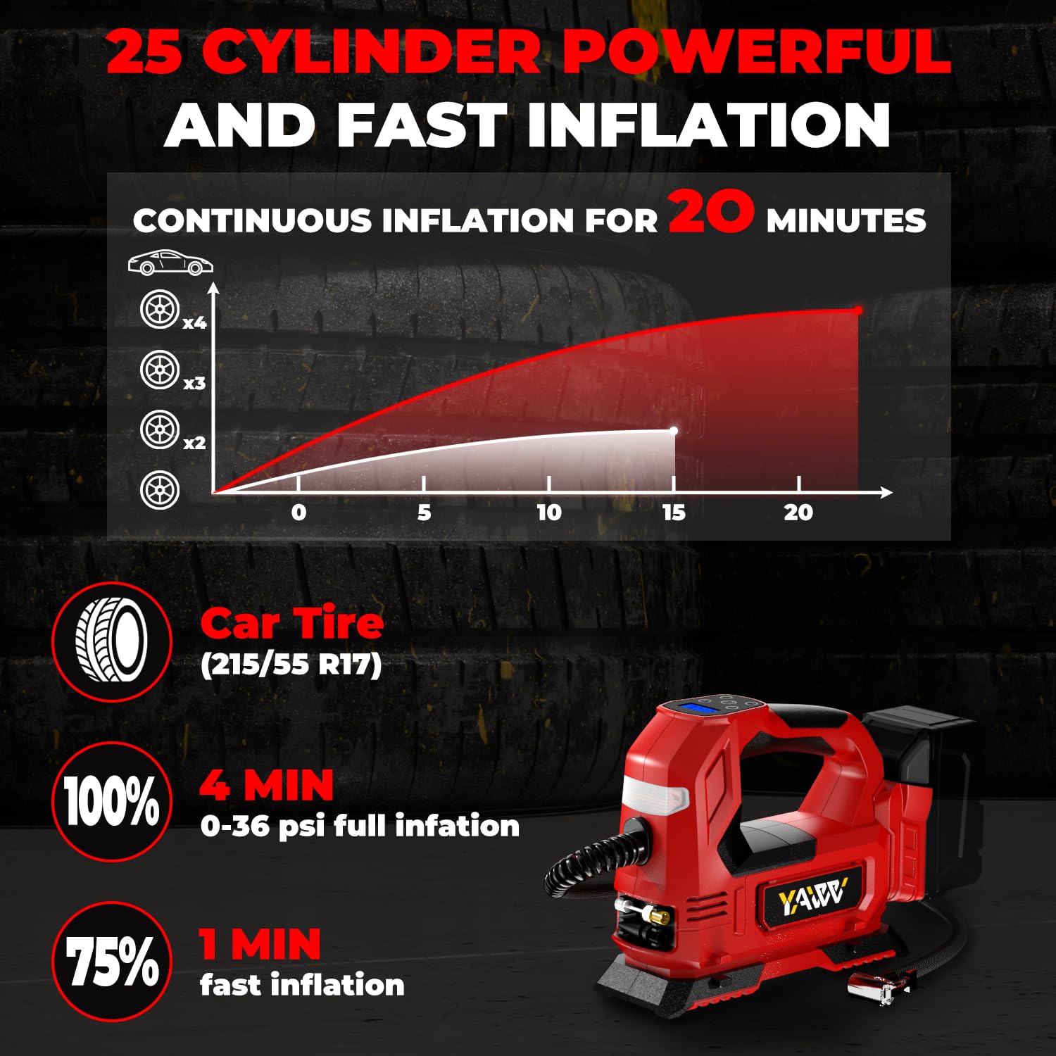 Compresor de aire inalámbrico para inflador de neumáticos para batería Milwaukee M18, bomba de aire portátil de luz LED de 160 PSI con manómetro digital para coches, motocicletas, bicicletas, pelotas