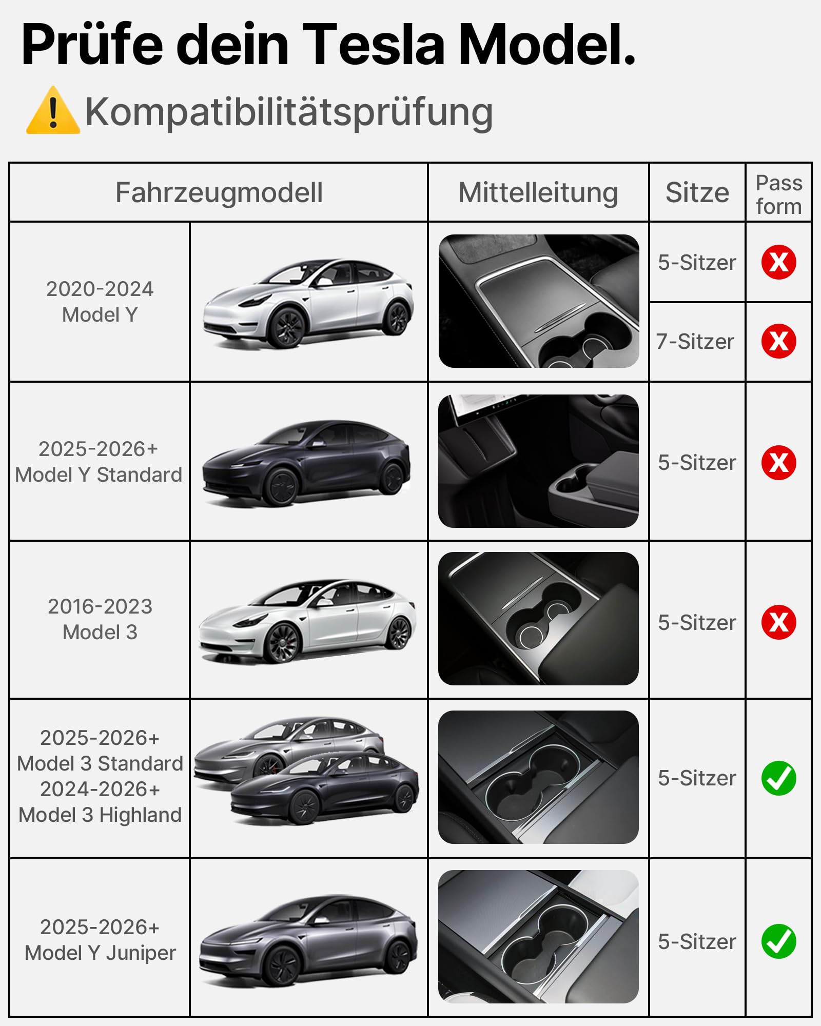 4-Teiliges Mittelkonsole Organizer für Tesla Model 3 Highland 2024-2026 & Model Y Juniper 2025-2026 (nur Premium & Performance), Aufbewahrungsbox Armlehnenablage Zubehör