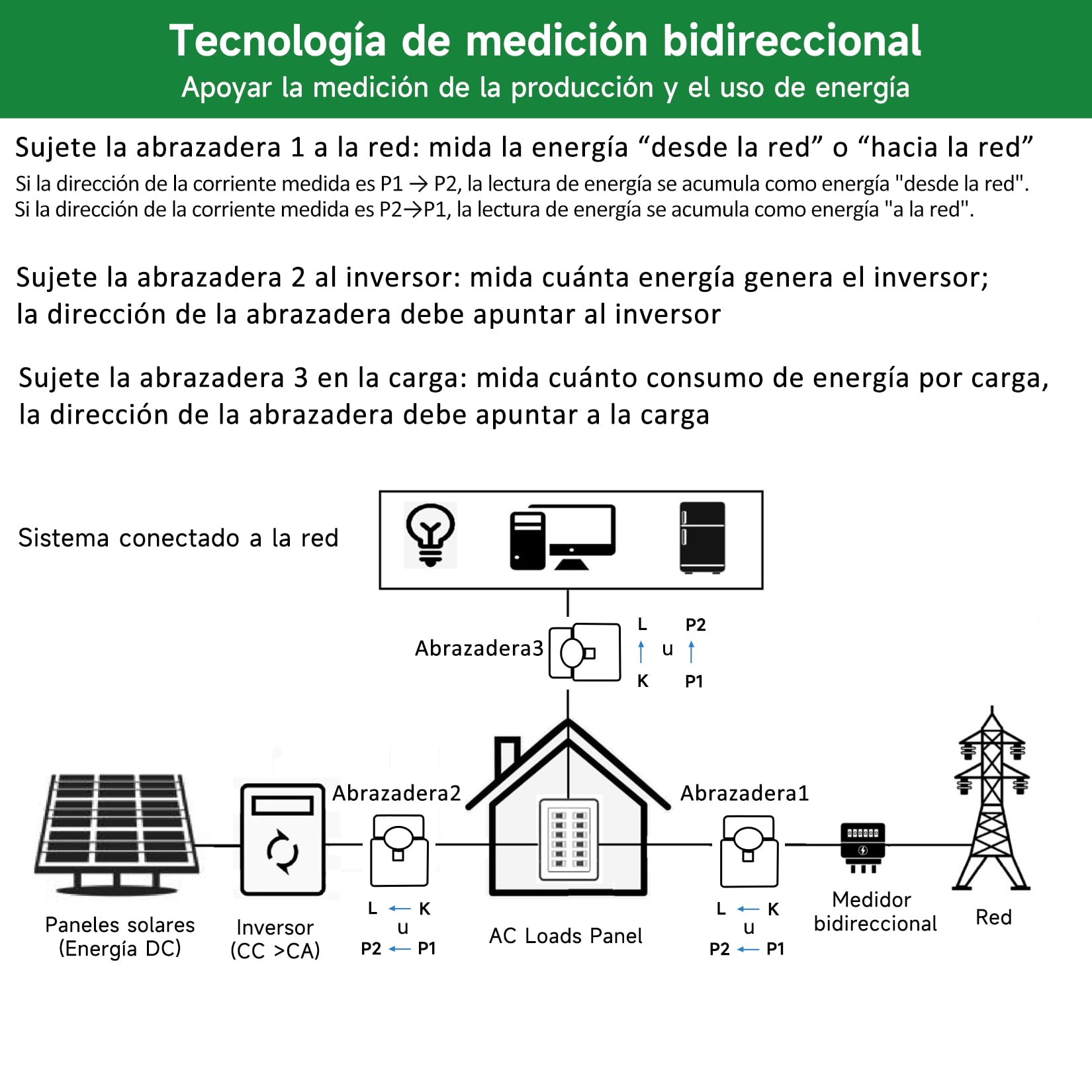OWON Monitor de Energía Inteligente WiFi de 3 Fases, Medidor de Abrazadera de 3 Fases con 3 Sensores de Nivel de Circuito de 200 A, Vue - Monitor de Electricidad en Tiempo Real
