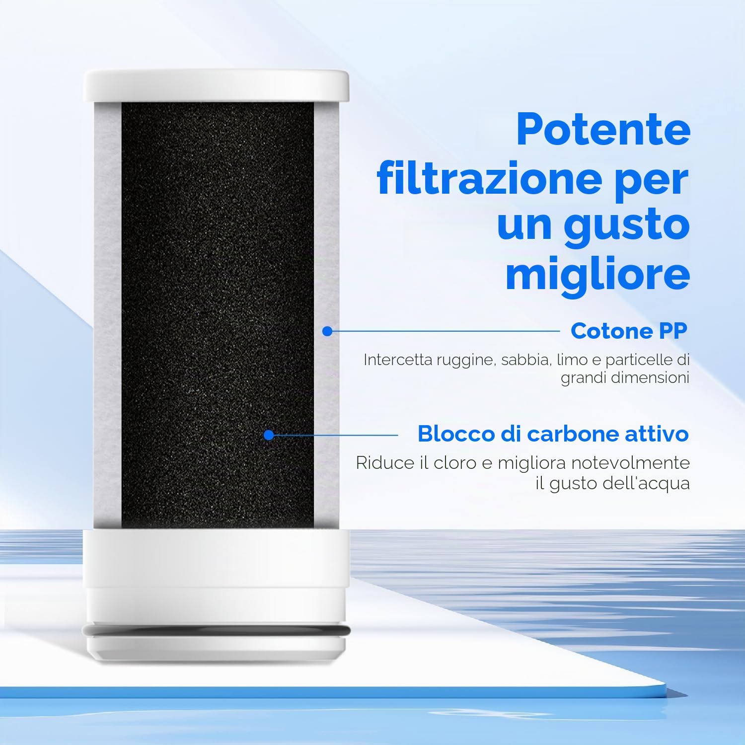 Waterdrop WD-FF-03A Filtro Sostitutivo per Rubinetto WD-FC-06, Riduce del 94,42% Cloro, Cattivo Sapore e Altro, Dura Fino a 9 Mesi (Confezione da 3)