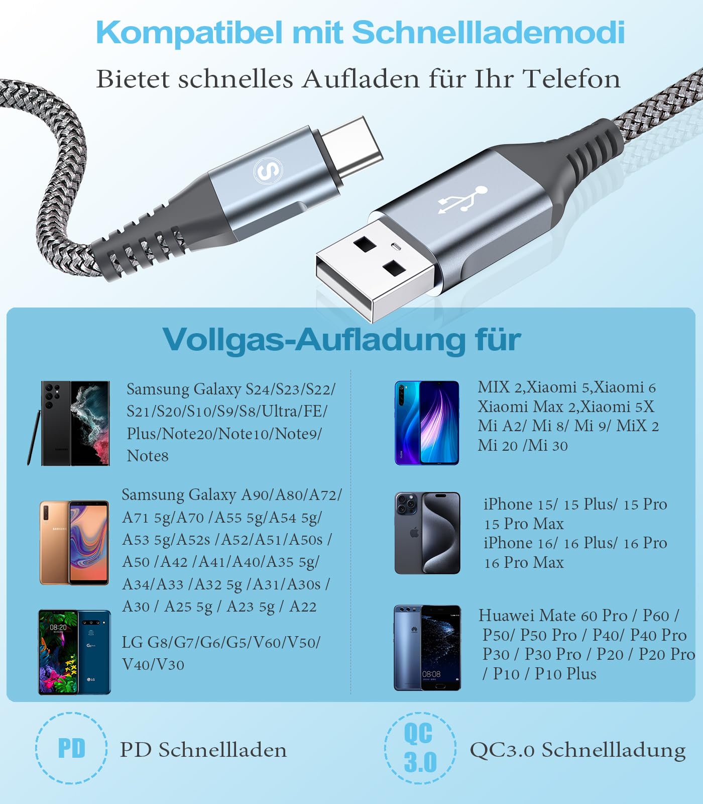 AviBrex [2 Pezzi Cavo USB C 3.1A Ricarica Rapida,[1m+2m] Cavo di Ricarica type c in Nylon per i Phone 15 16 Pro Max,Sam sung Galaxy S24 S23 S22 S21 S20 S10 S9 S8A71 A55,Flip Pixel LG