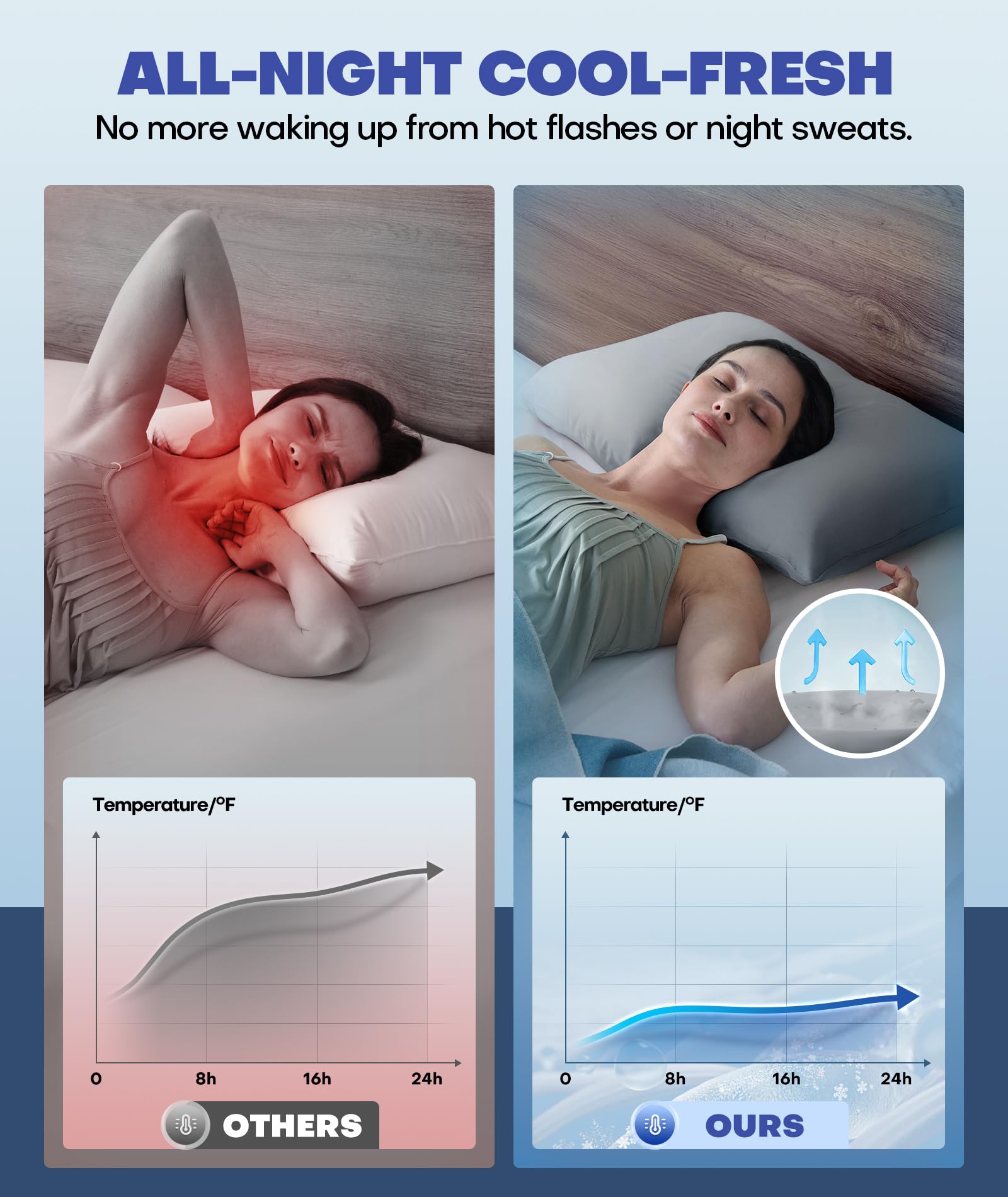 Fundas de Almohada refrescantes para Dormir con Calor, mantente Fresco Toda la Noche, más Suave Que la Seda, Fundas de Almohada lujosas con Cremallera Oculta para la Piel del Cabello, Regalos de