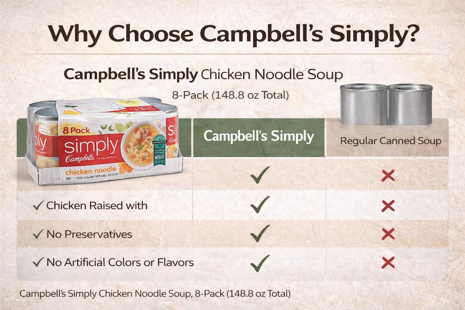 Amazon.com : Campbell's Simply Campbell's Chiciken Noodles Soup