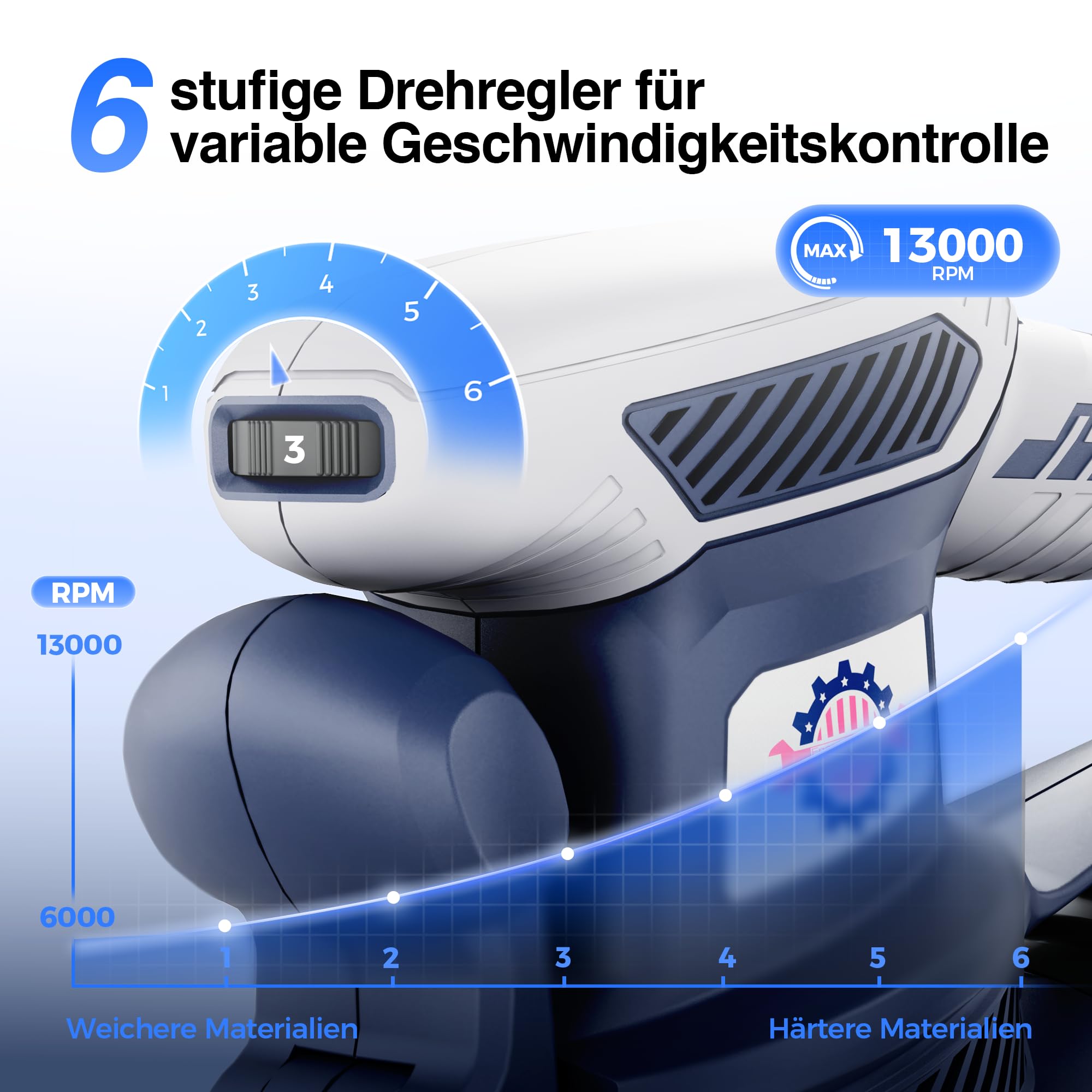 Exzenterschleifer 450W mit Bremse, 125mm Schleifmaschine für Holz mit Staubabsaugung, Schleifmaschine mit Verstellbarem Griff, 15 Schleifpapier, 6 Geschwindigkeiten 13000 U/min