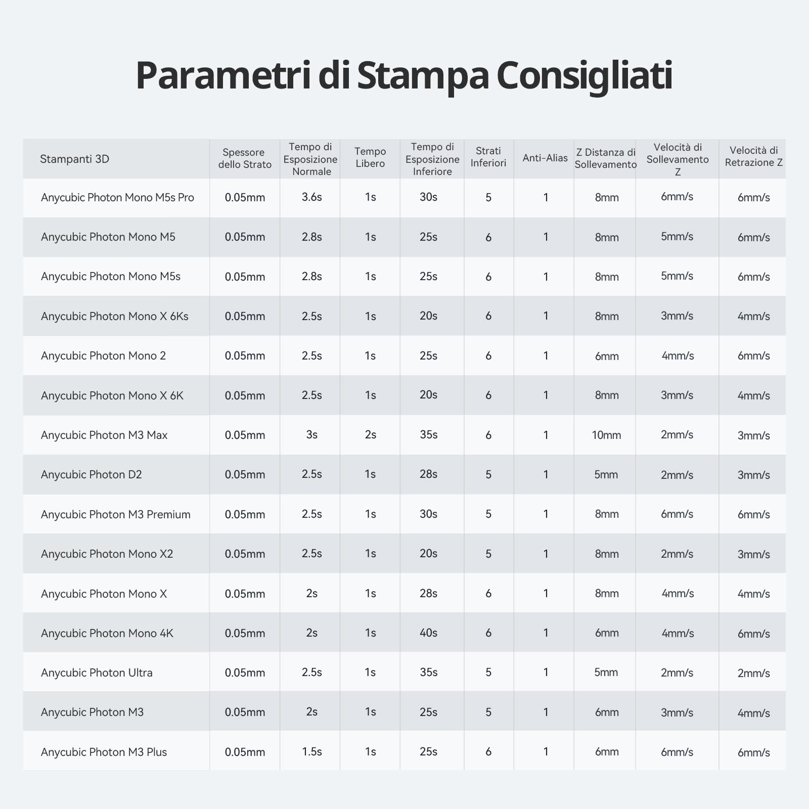 ANYCUBIC Resina Tough 2.0, Resina per Stampanti 3D con Maggiore Resistenza, Forte Allungamento e Alta Flessibilità, Resina 3D per Stampanti 3D a 4k/6k/8k LCD/DLP/SLA, Grigio 1KG