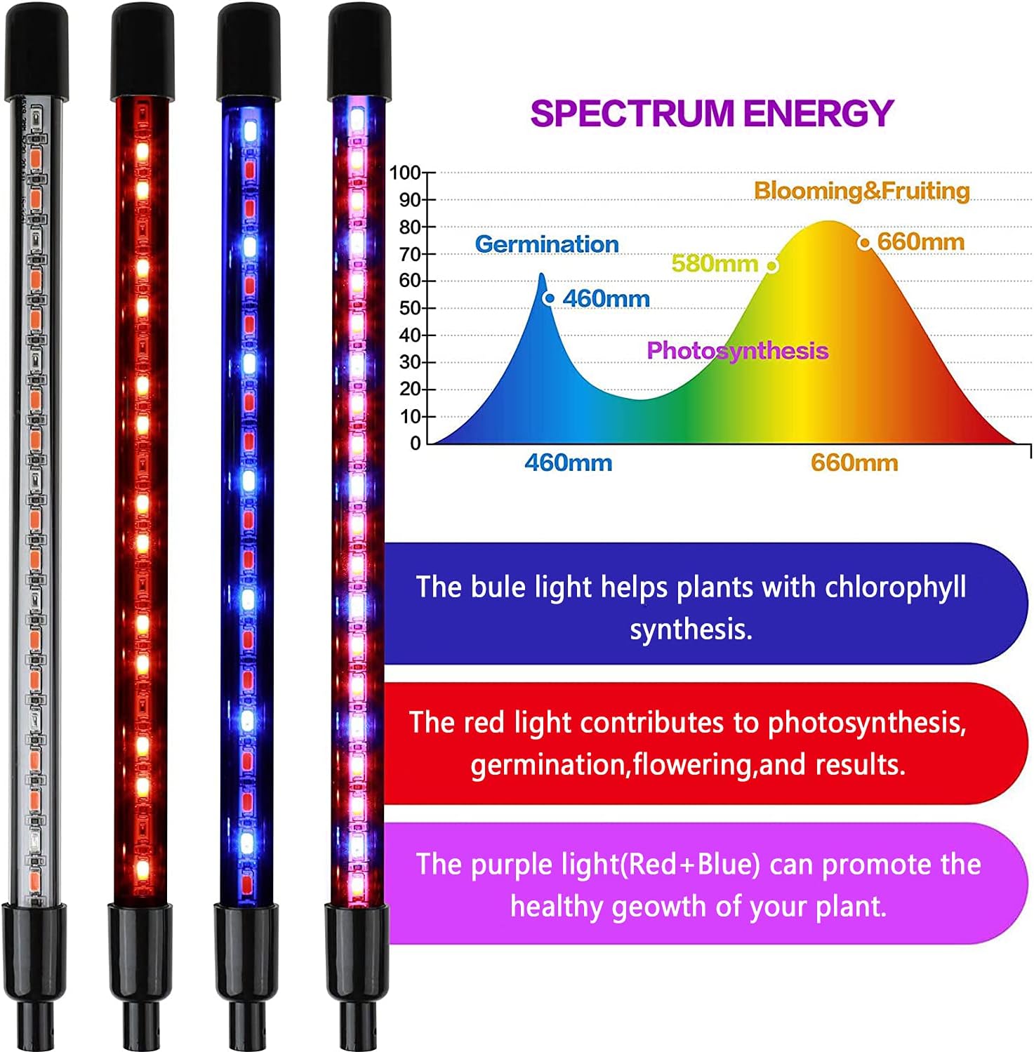 COOLAPA LED Grow Light for Indoor Plants, 80W Four-Head Grow Light with Stand, Spectrum Plants Lamp ​with 3/9/12H Timer, 5-Level Dimmable Plant Lights ​& Tripod Stand Adjustable Gooseneck 15-47In