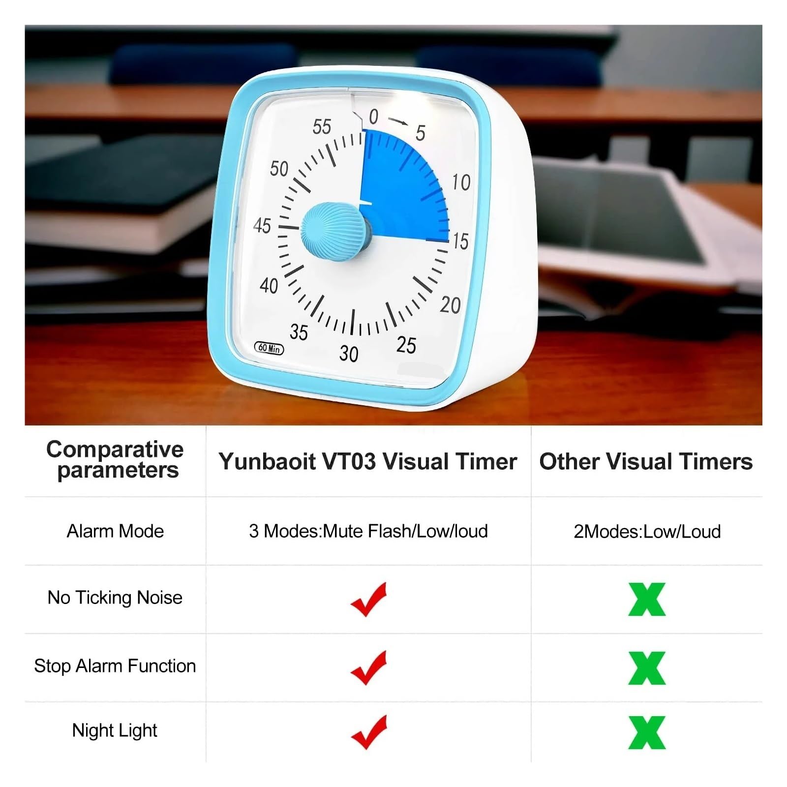 Timer, Countdown-Timer, Plan-Timer, Digitaler Timer, Küchentimer(Purple)
