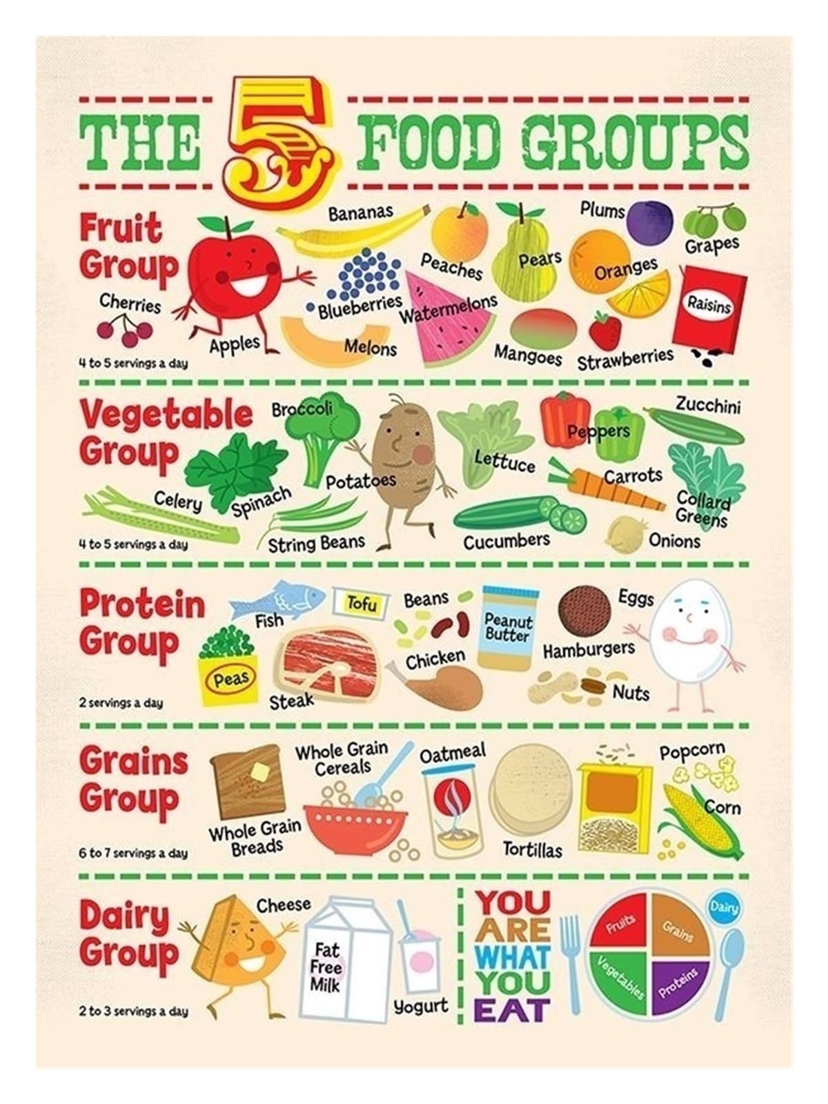 The Food Groups - Nutritional Wall-Art for Healthy Lifestyle Kitchen(Framed,08x12inch(20x30cm))