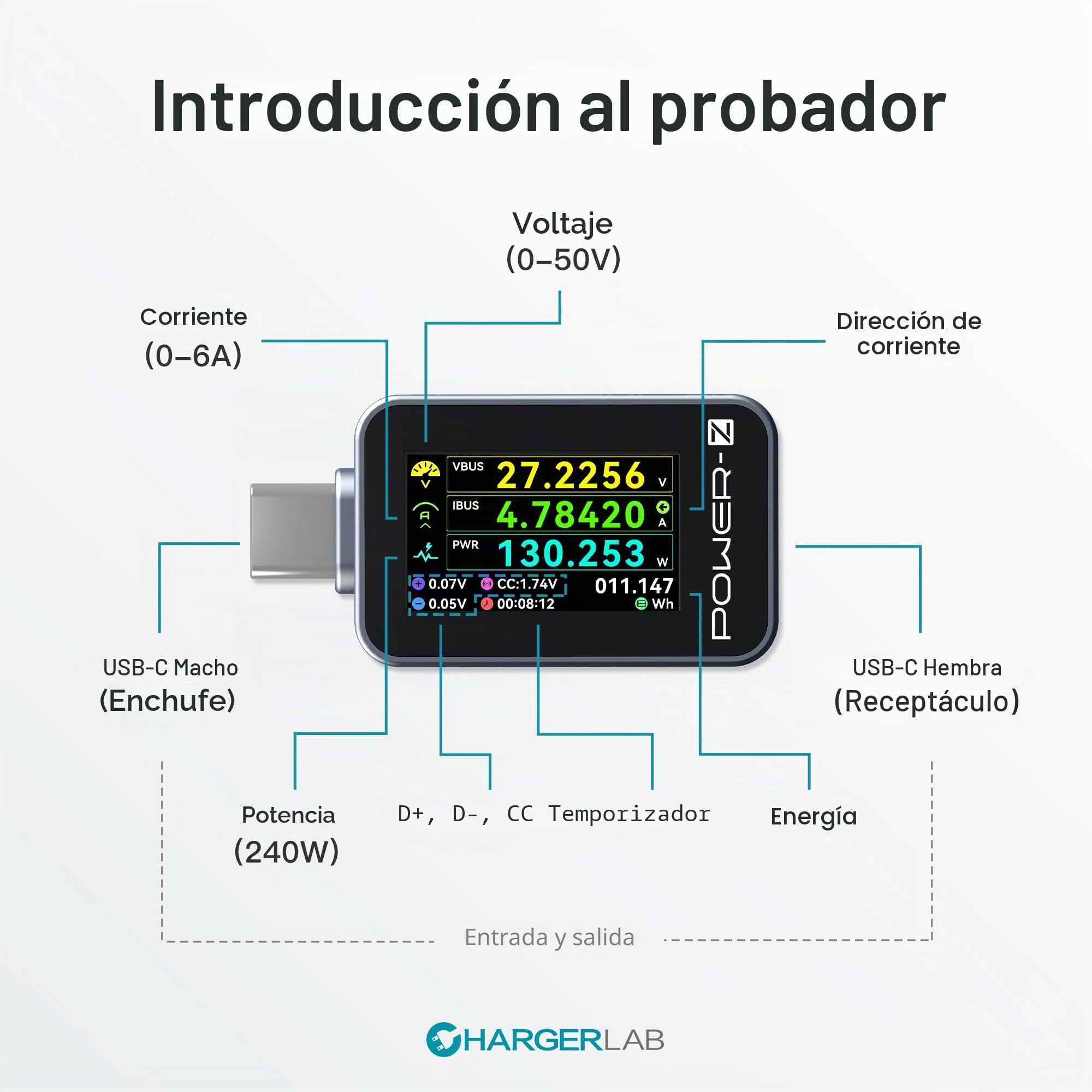 ChargerLAB POWER-Z C240 - Medidor de potencia digital USB-C portátil, soporta hasta 240 W y PD3.1 QC5.0, para teléfonos USB-C, portátiles, cargadores y más