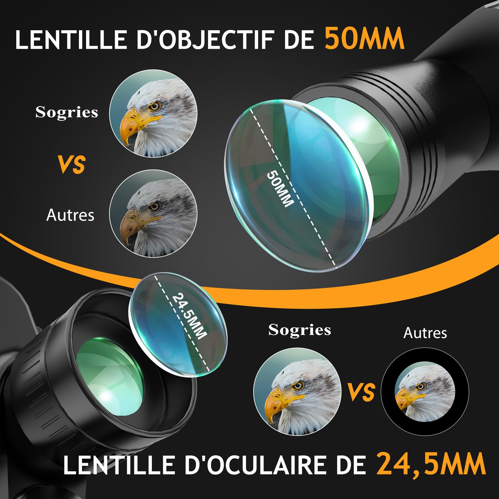 Jumelles HD 10x50 pour Adultes. Jumelles puissantes | Étanche et compact, adapté à l'observation des oiseaux et aux voyages. Vision par faible luminosité, poignée antidérapante