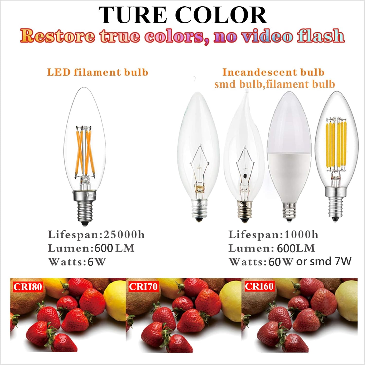 LiteHistory E12 led Bulb Dimmable 6W Equal 60 Watt LED Light Bulbs 2700K AC120V Edison Bulb B10 B11 Candelabra Bulbs for Chandelier and Ceiling Fan Light Bulbs 600LM e12 Bulb 12Pack
