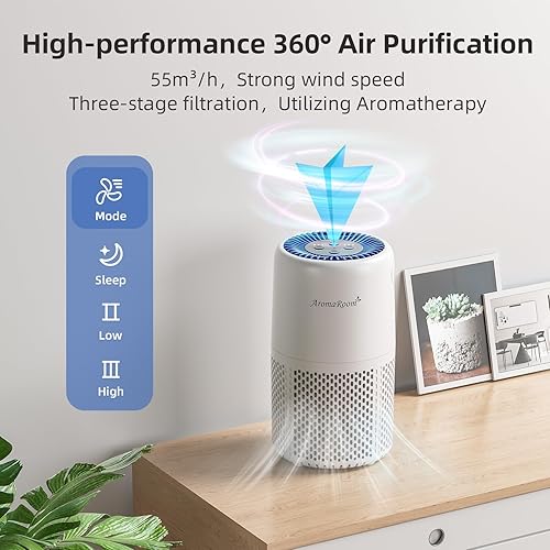 Miniatura 3 de AromaRoom H13 - Purificador de aire HEPA para el dormitorio del hogar, filtro de aire HEPA para humo, polen, caspa de cabello, filtro 3 en 1 con
