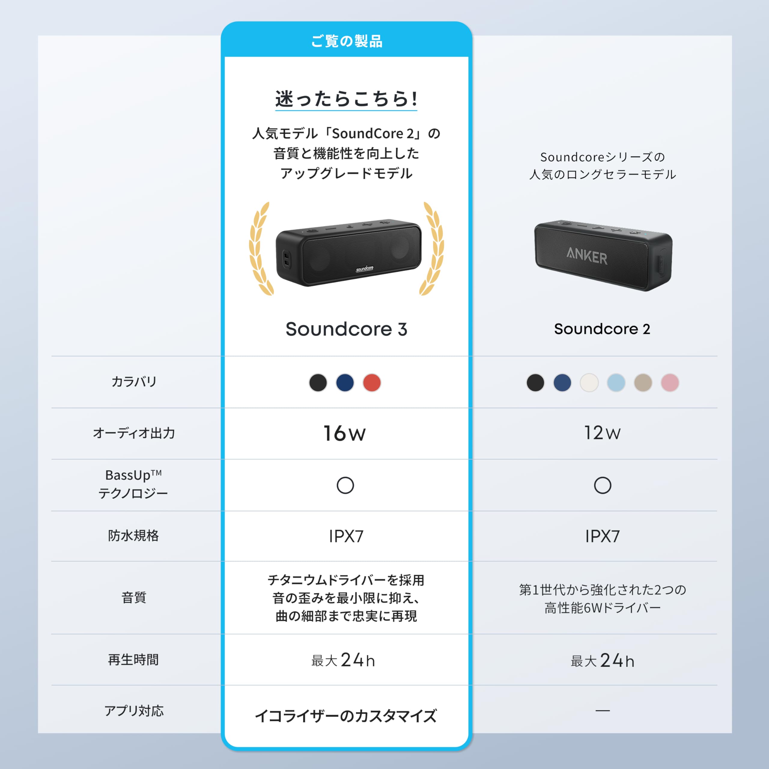 Anker Soundcore 3 Bluetooth Speaker/IPX7 Waterproof/Titanium