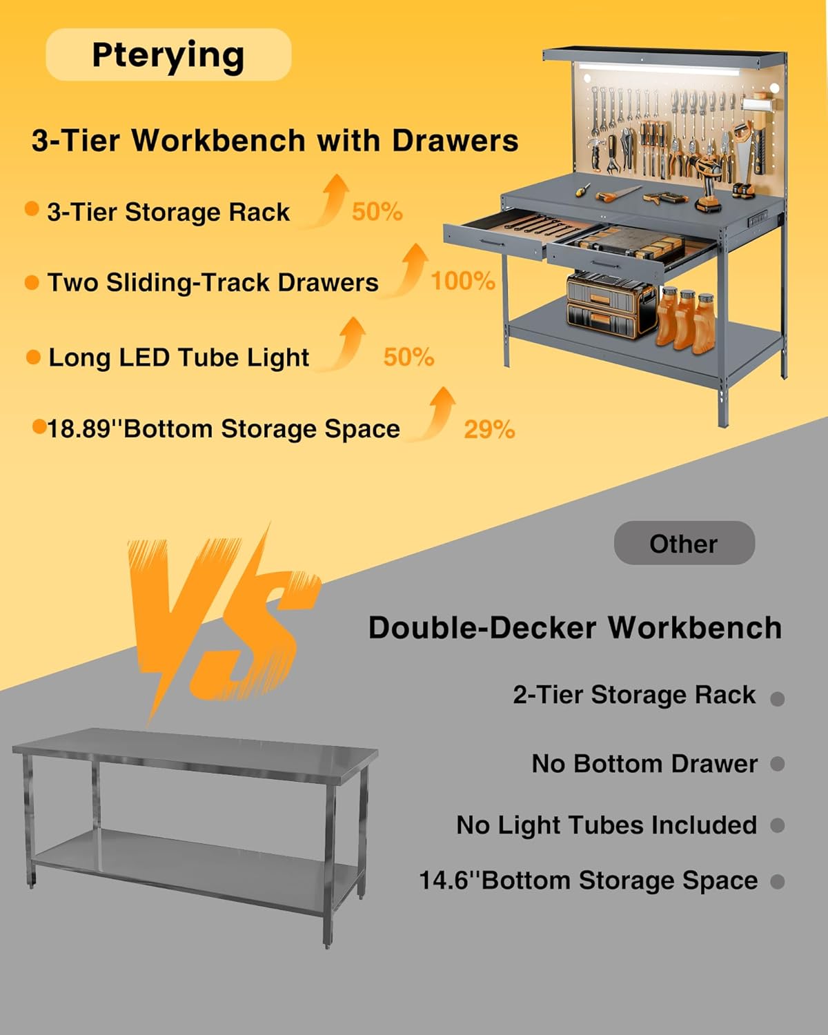 Work Bench, A3 Steel Workbench with Drawers Pegboard, Work Benches, 600LBS Capacity Garage Workbench for Garage Workshop Basement, Work Table, Light Gray