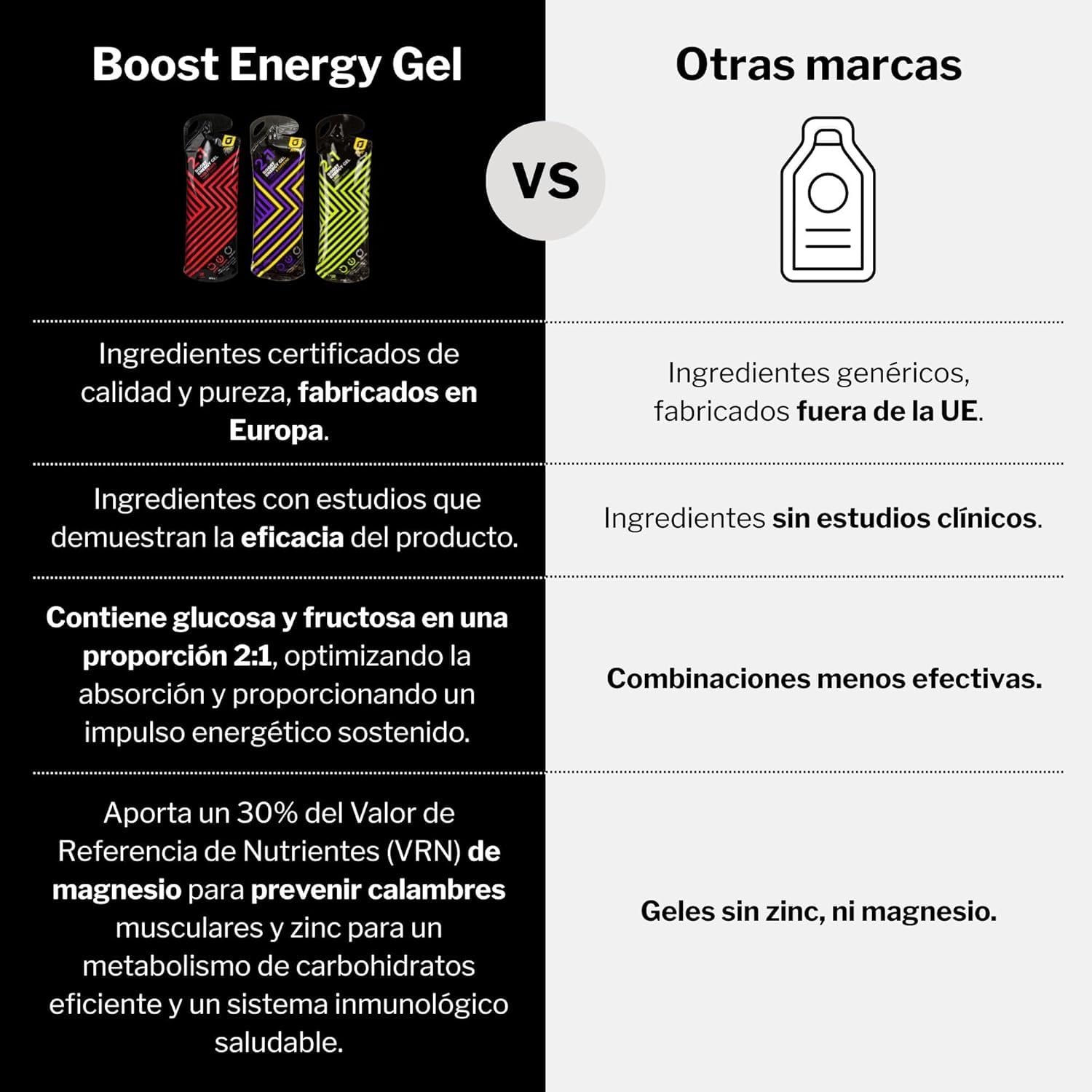 PACK 6 Gel Energético con Magnesio + Glucosa + Electrolitos y Zinc para Deportistas Ciclismo Running y Calambres Musculares - Sabor Limón Sin Gluten - Sobres Apto Veganos | RECUPERATION