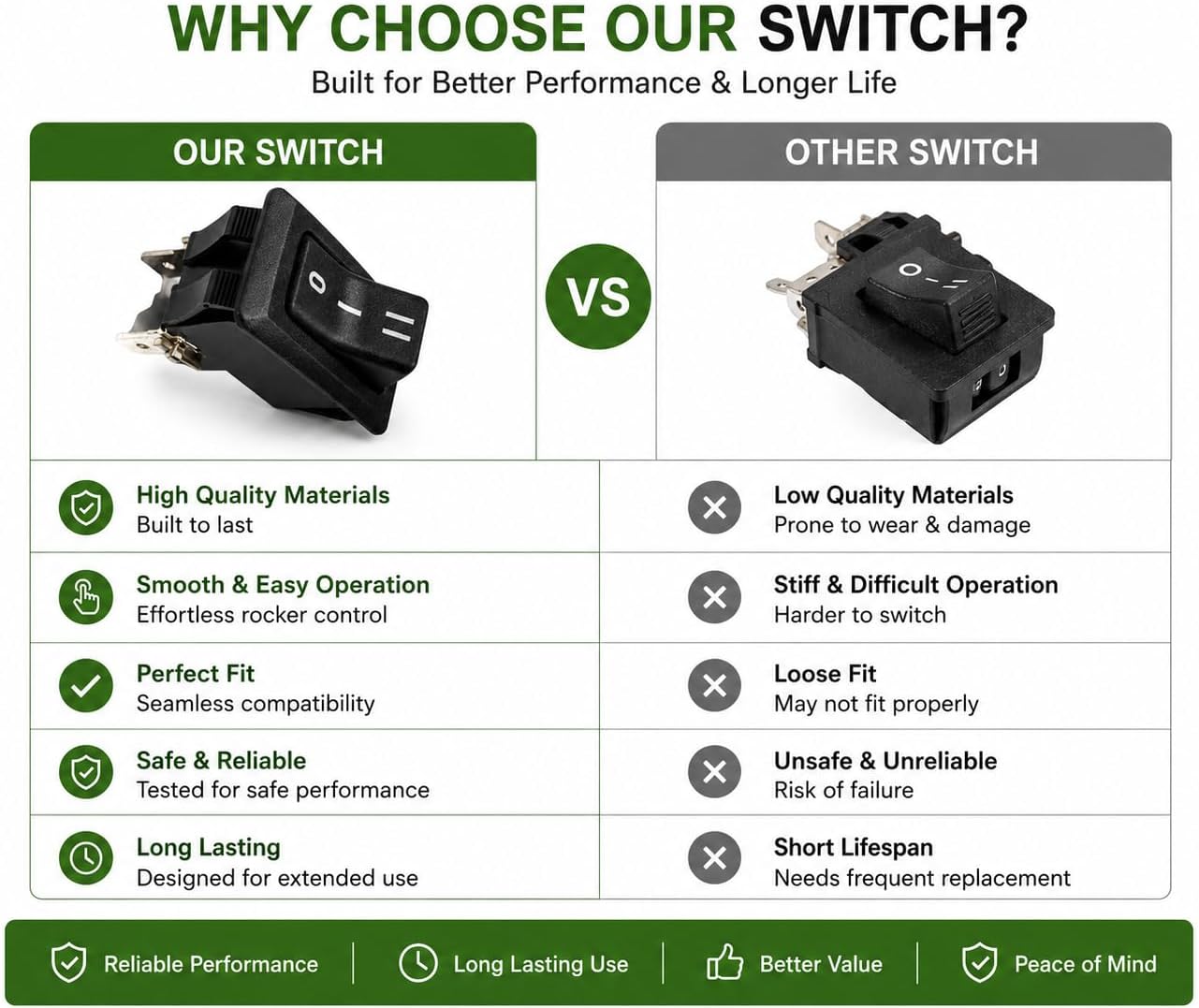 Replacement of Oreck Upright Vacuum 3 Position On/Off Switch W/Diode R0038 Type 6 7 8#430000956