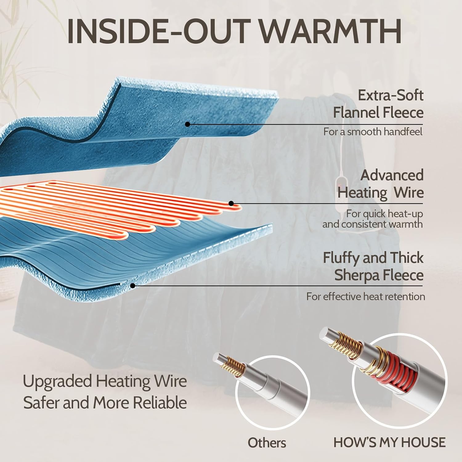 HOW'S MY HOUSE Heated Blanket 62"x84", Electric Blanket Twin Size with 6 Heating Levels & 12-Hours Timer, Flannel Sherpa Super Cozy with ETL Certification, Machine Washable, Green - Image 4