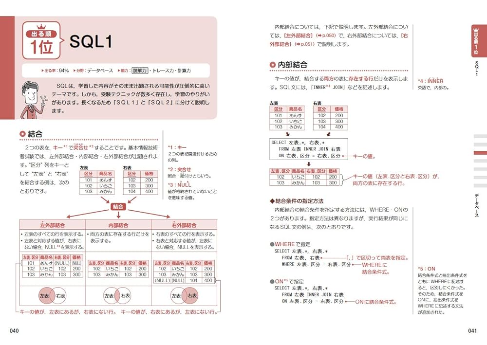 情報処理教科書 出るとこだけ! 基本情報技術者[午後]第2版