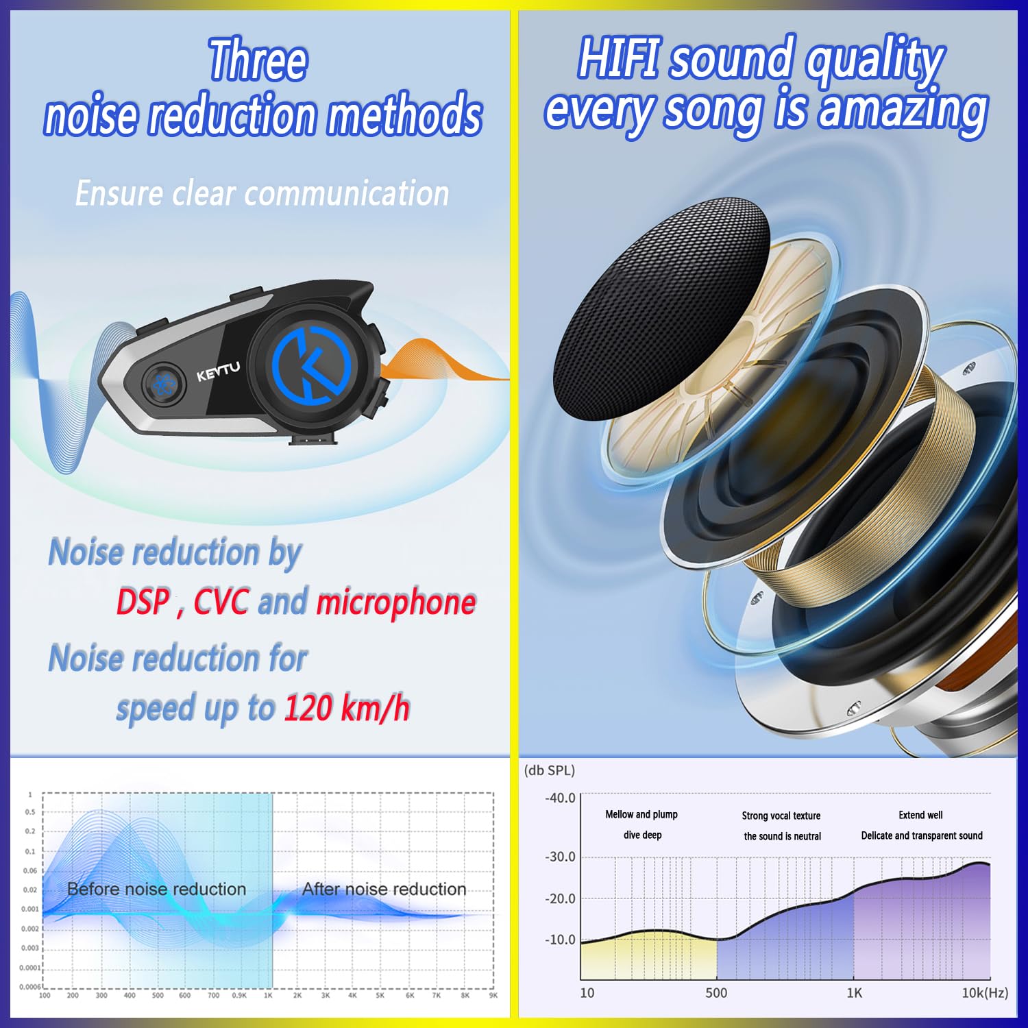 K10 Interfono Moto, Interfono Moto Bluetooth 4000m per 8 Motociclisti, Auricolari per Casco bluetooth casco moto con Piastre di Copertura Argento/Nero/Rosso/Risposta Automatica