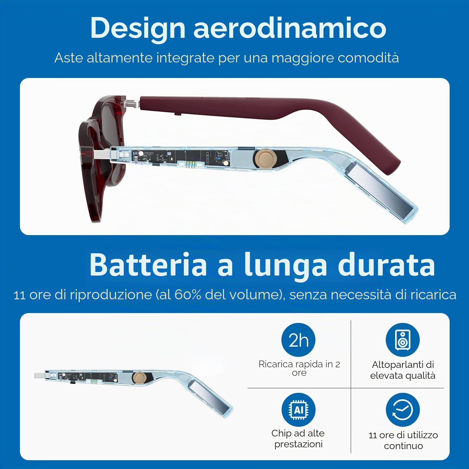 GetD Occhiali Bluetooth, Occhiali Audio Intelligenti a Orecchio Aperto con Altoparlante e Microfono, Occhiali da Sole Polarizzati Rotondi Grandi per Donne e Uomini (Telaio Rosso + Lenti Grigio)