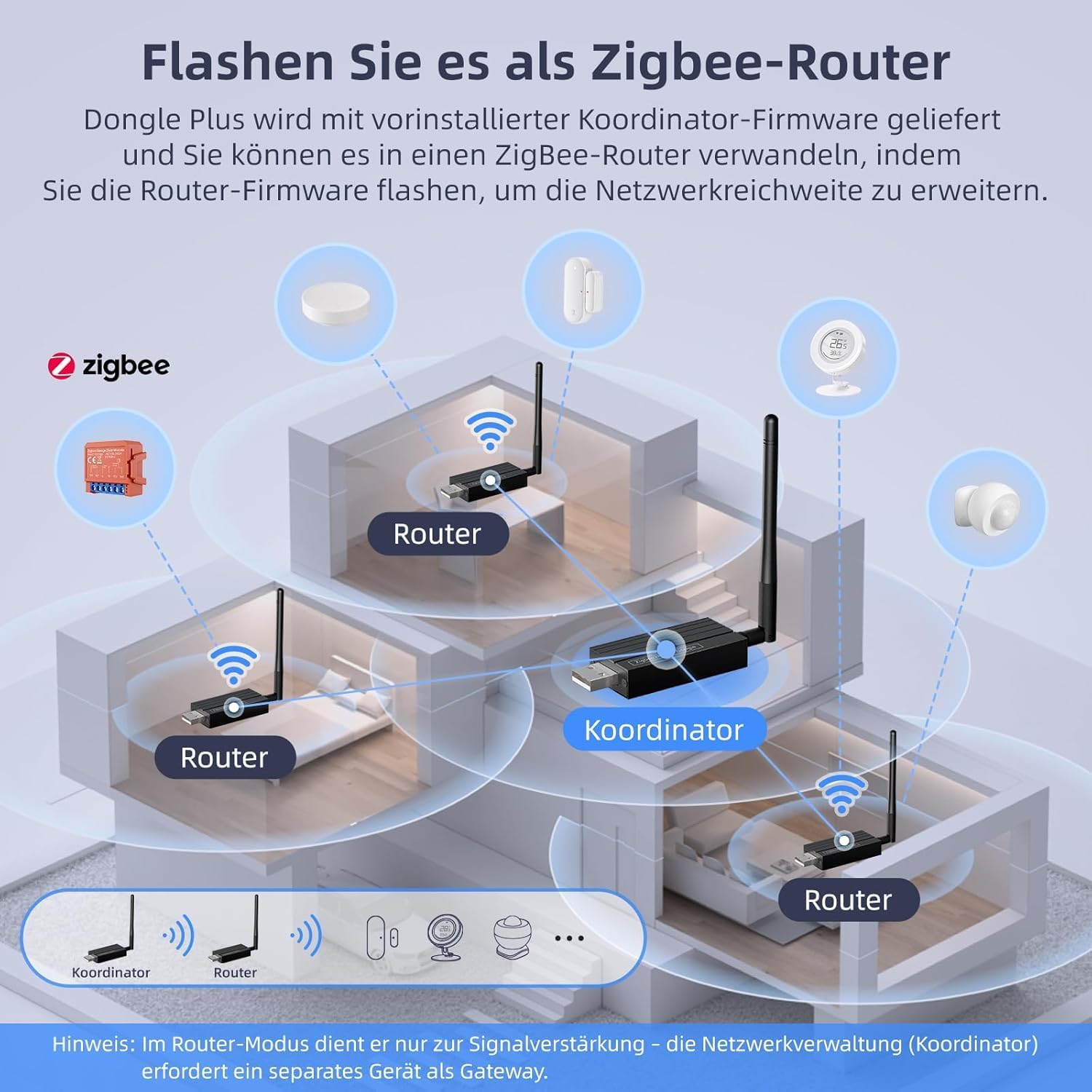 Diagram showing how to flash the dongle as a Zigbee router to extend network range.