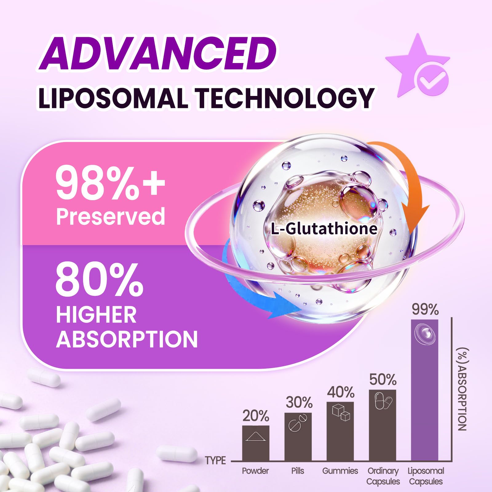 Liposomal Glutathione 500mg with Astaxanthin for Detox 60 Vegan Capsules — Amazon image 6