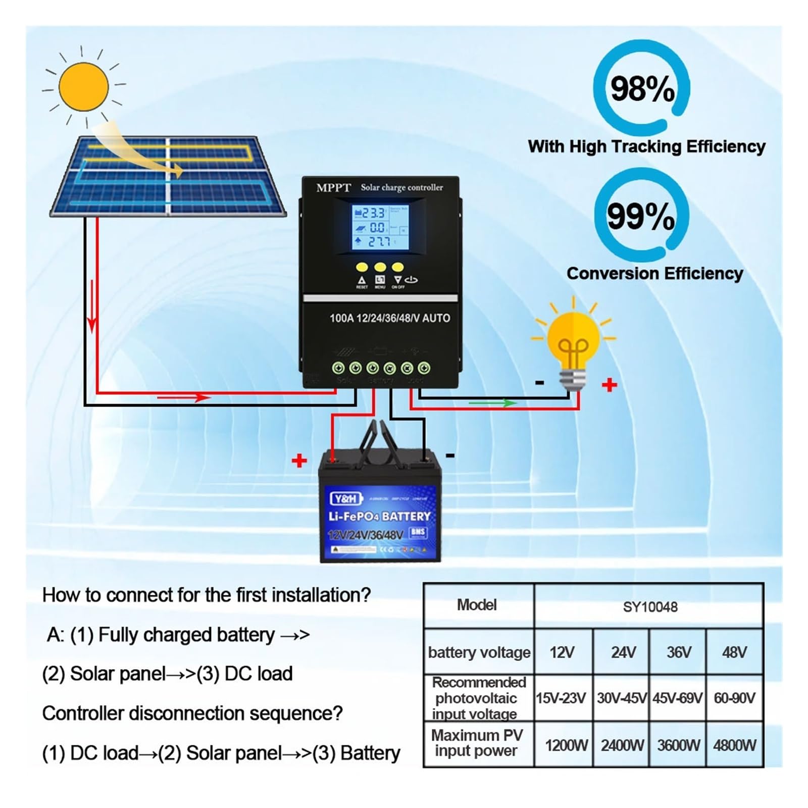Controlador de Carga Solar MPPT, 12V, 24V, 36V, 48V, regulador Inteligente de batería de Panel Solar para Plomo-ácido/Litio(100A)