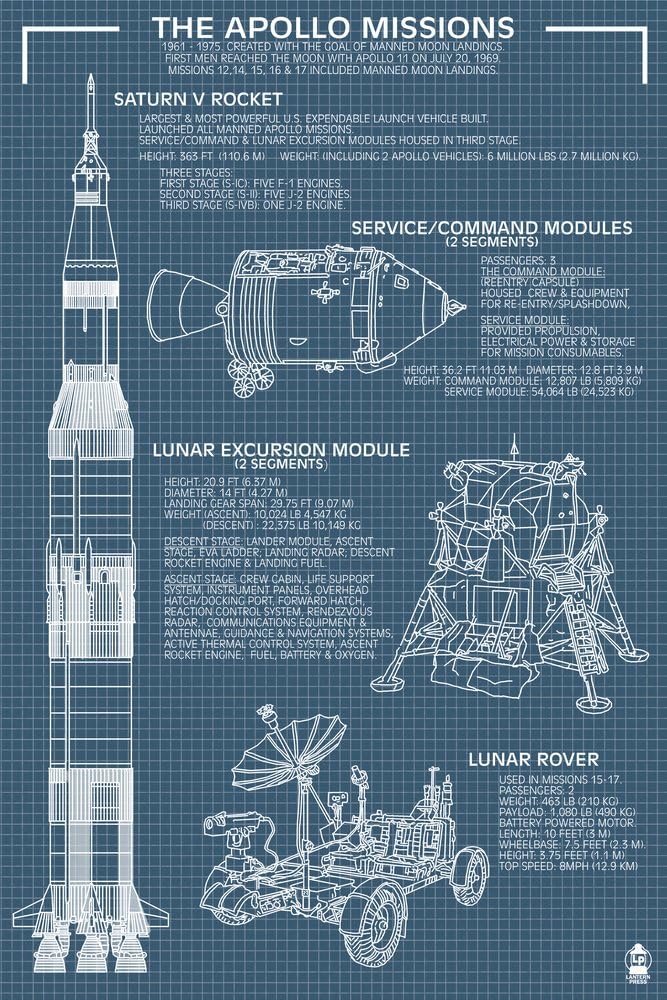 Lantern Press 9x12 Inch Art Print Wall D√©cor, Apollo Missions, Blueprint