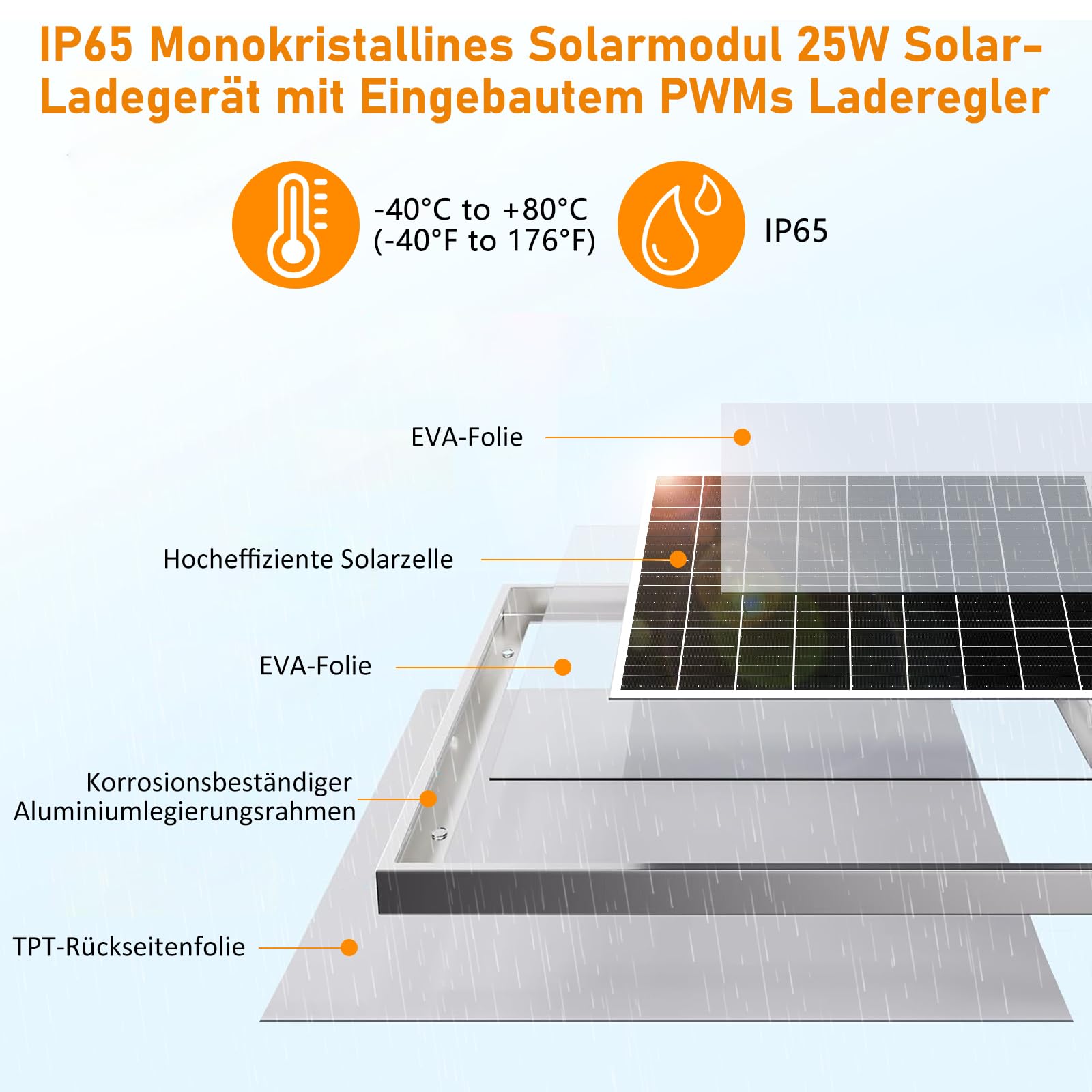 【25W Solar Autobatterie Ladegerät 18V Kit】DERUXI 25 W Solarpanel: Mono Solarmodul 25W Solar Panel mit Eingebautem PWMs Laderegler+2 Paar Solarkabel, PV Solarmodule für 12V GEL, AGM, LiFePO₄-Batterien