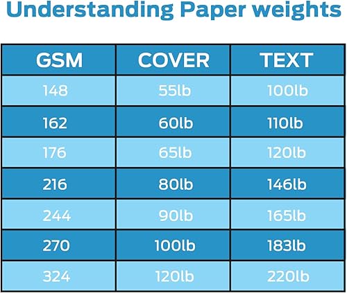 Miniatura 8 de Ohuhu Paquete de 100 tarjetas y sobres de estraza marrón en blanco, papel de cartulina plegado de 5 x 7 pulgadas y sobres A7 para tarjetas de