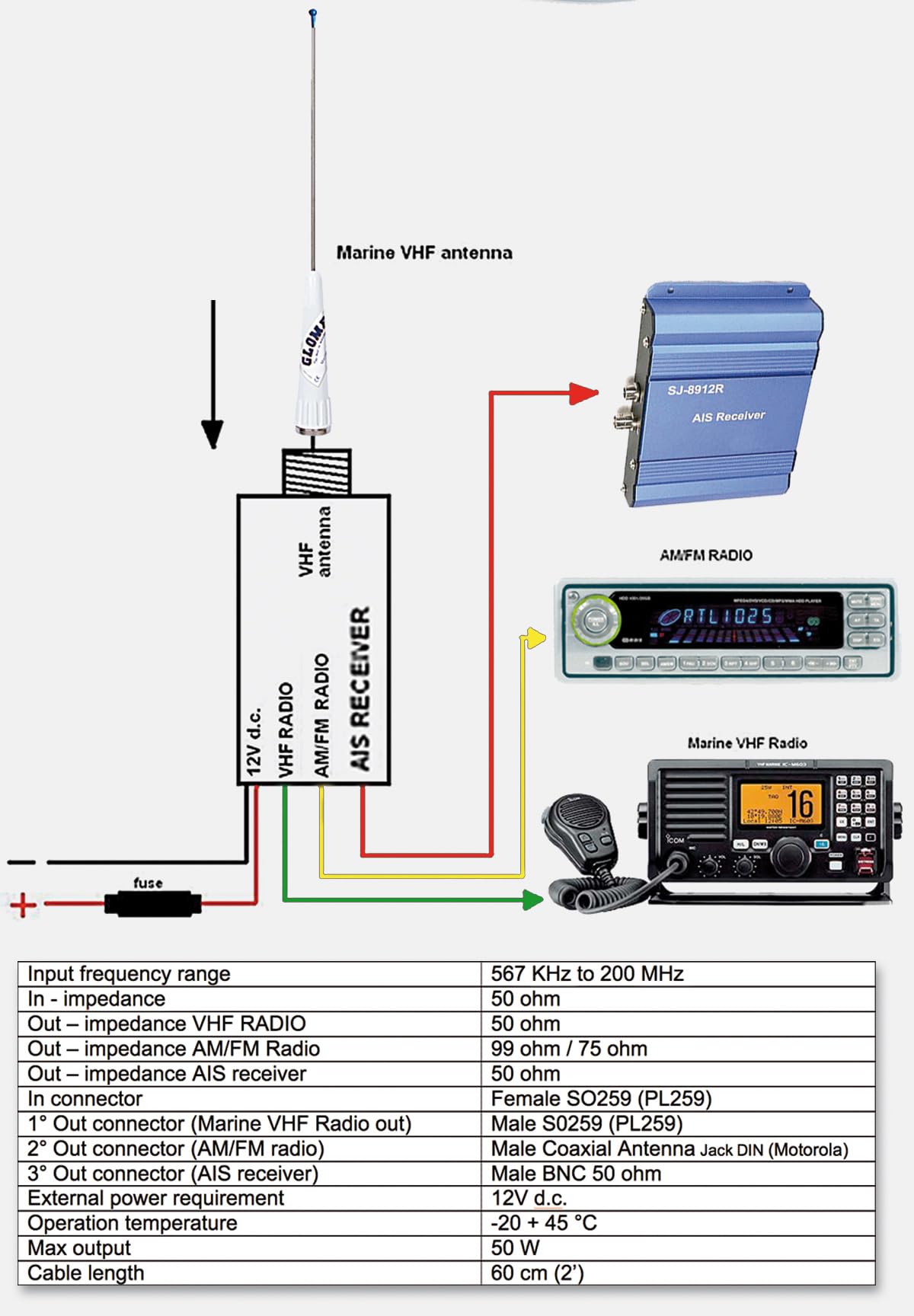 Glomex Splitter VHF Antenna A Am/FM Radio Y