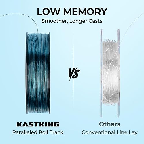 Miniatura 3 de KastKing Línea de pesca de monofilamento premium del mundo - Pista de rollo paralelo - Línea mono fuerte y resistente a la abrasión - Línea de pesca