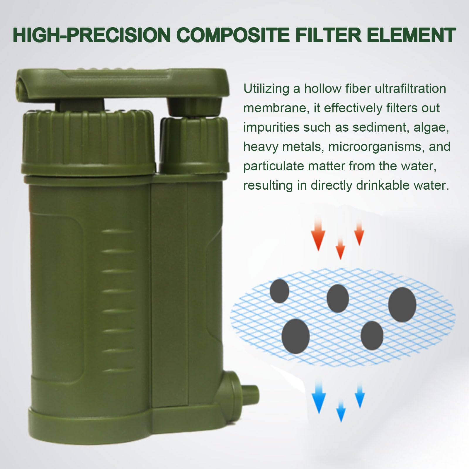 Filtre à Eau Camping Portable, Purificateur d'eau Extérieur pour Randonnée, Camping, Survie d'urgence, Voyage & Voiture, Élimine Les Impuretés, Volume Net Total d'eau ≥ 2000L