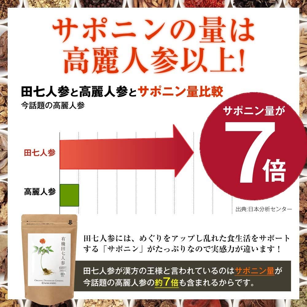 Amazon | 和漢堂 有機 田七人参 サプリメント 有機JAS認証 サポニン